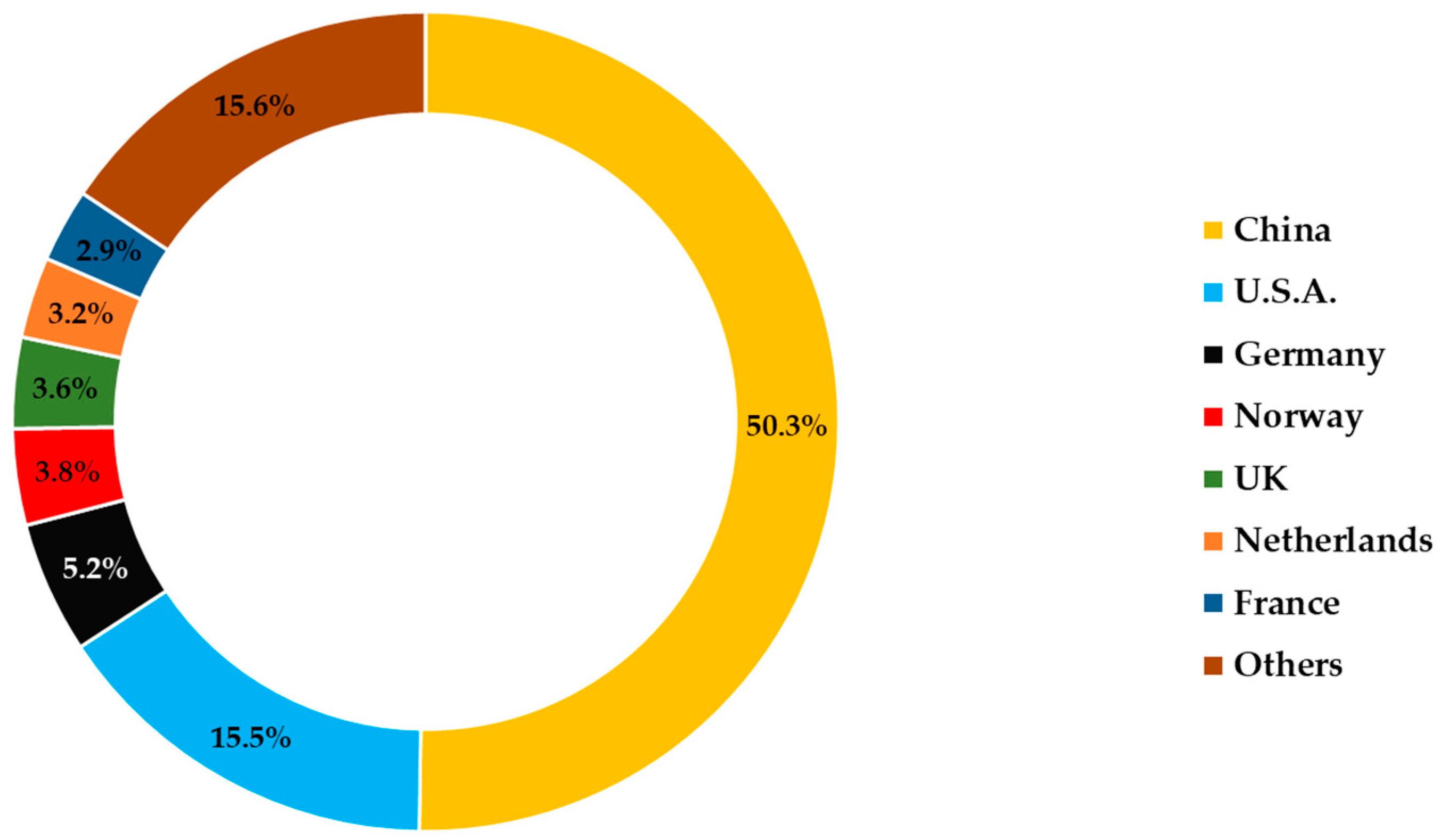 Energies 14 00315 g002