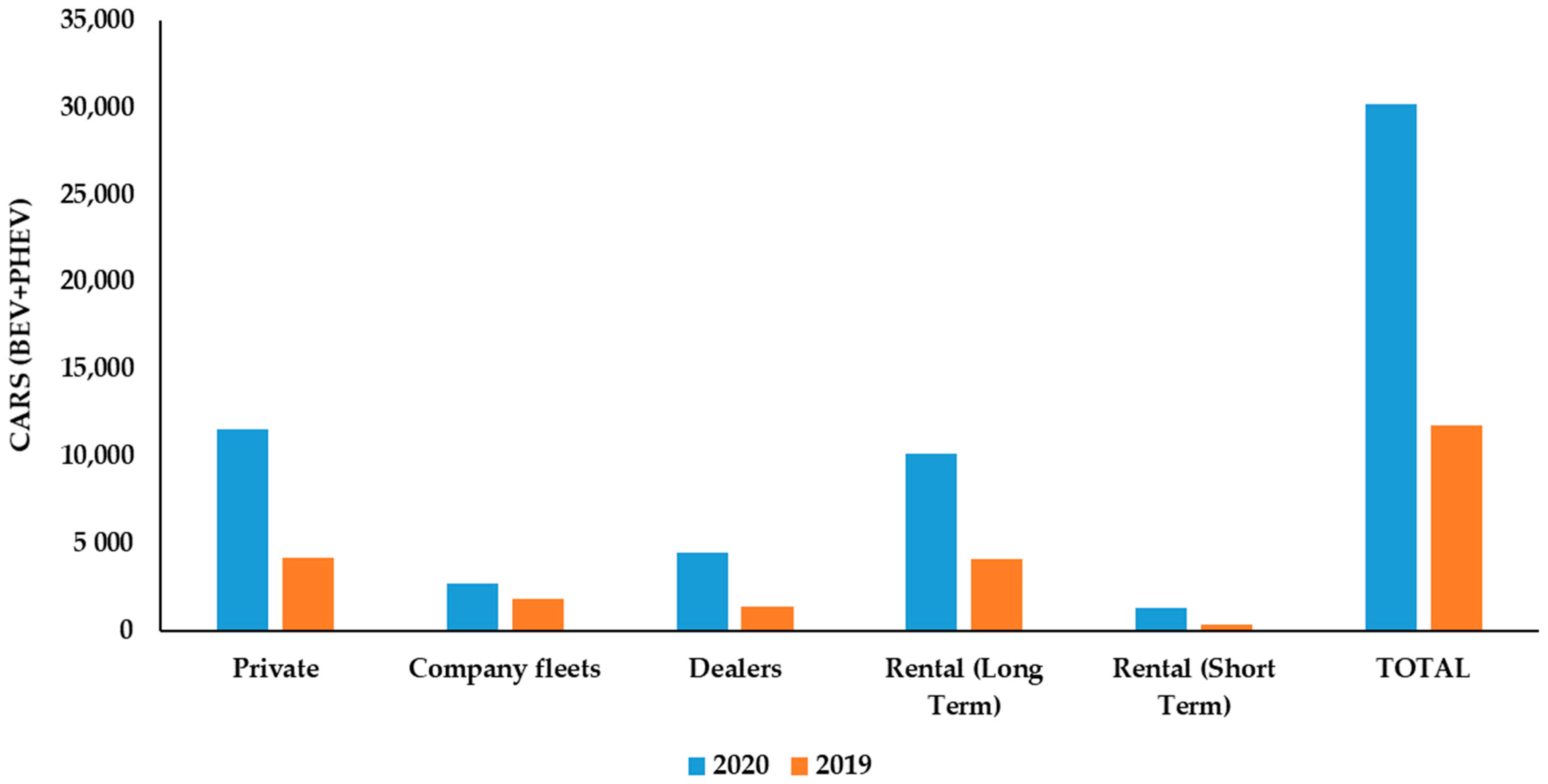 Energies 14 00315 g003