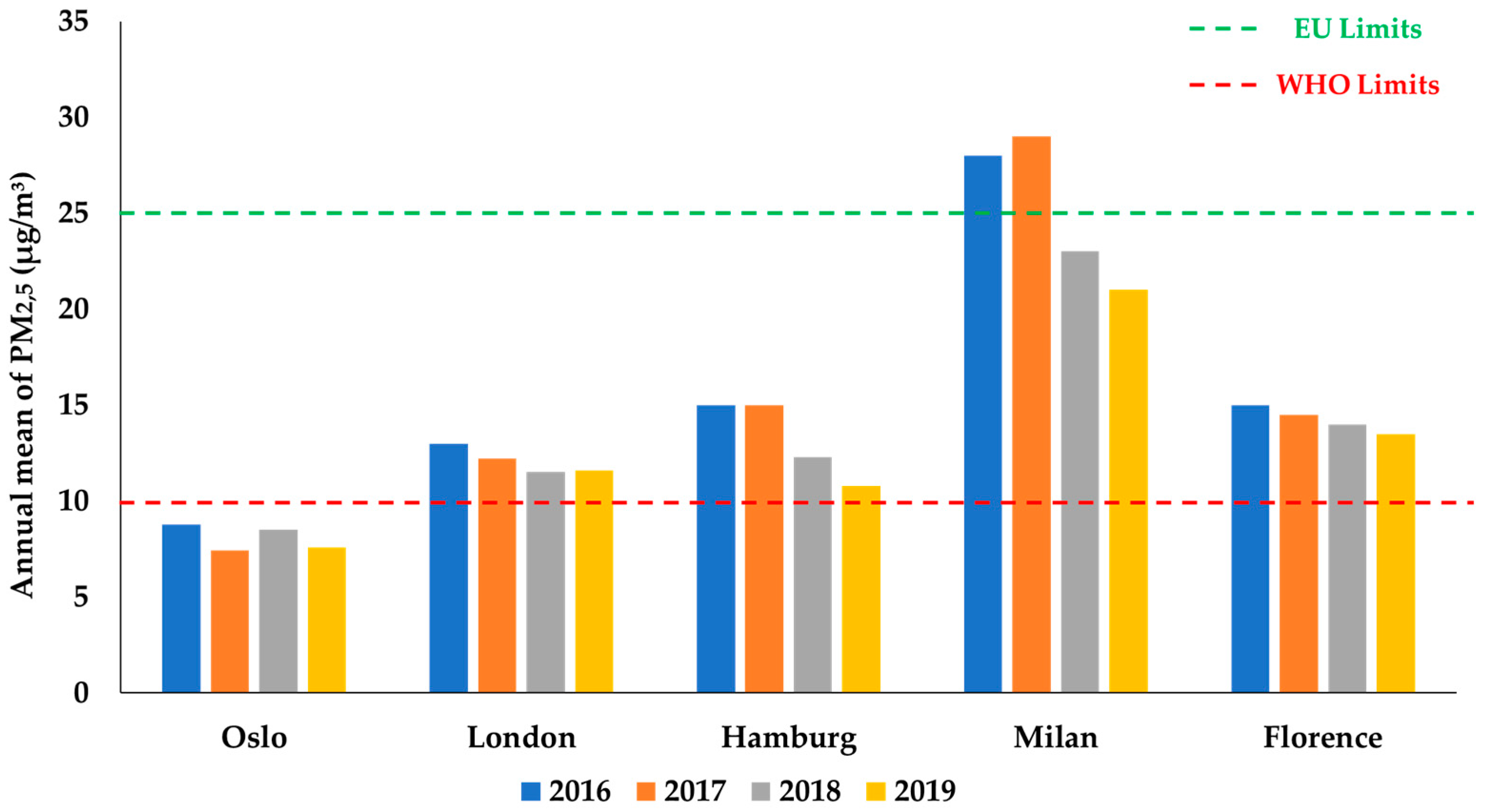 Energies 14 00315 g004