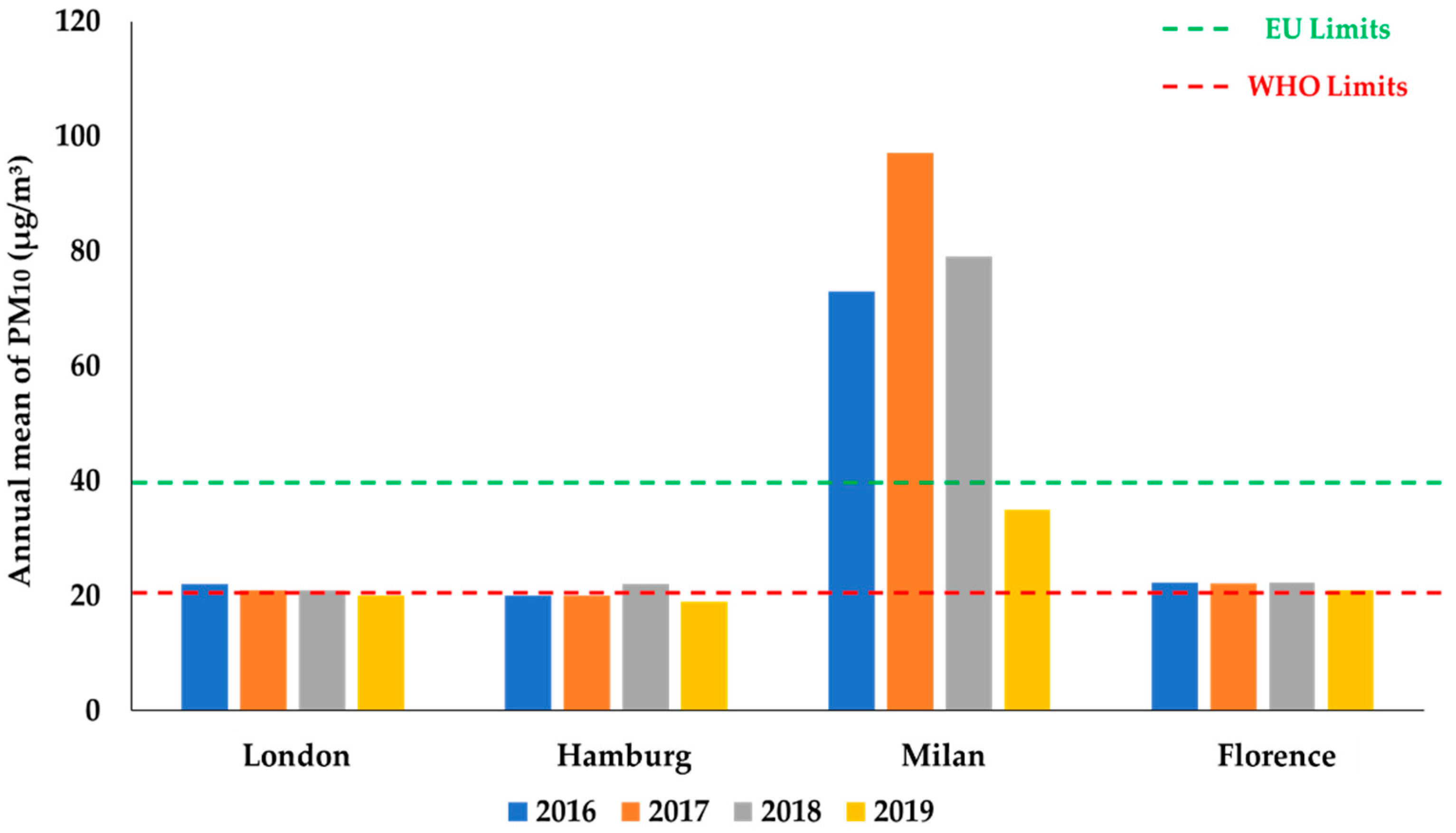 Energies 14 00315 g005