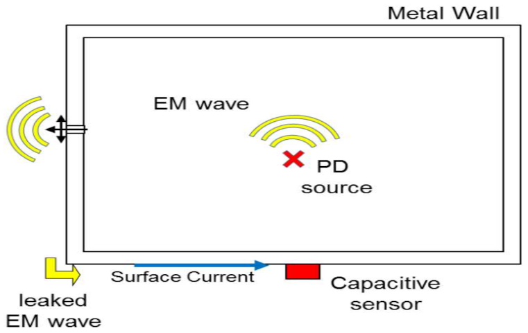 Energies 14 00320 g001