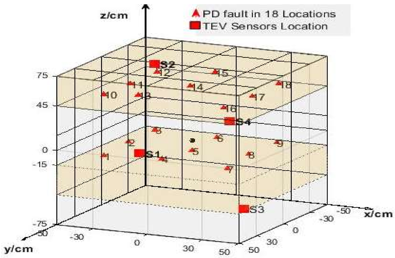 Energies 14 00320 g003