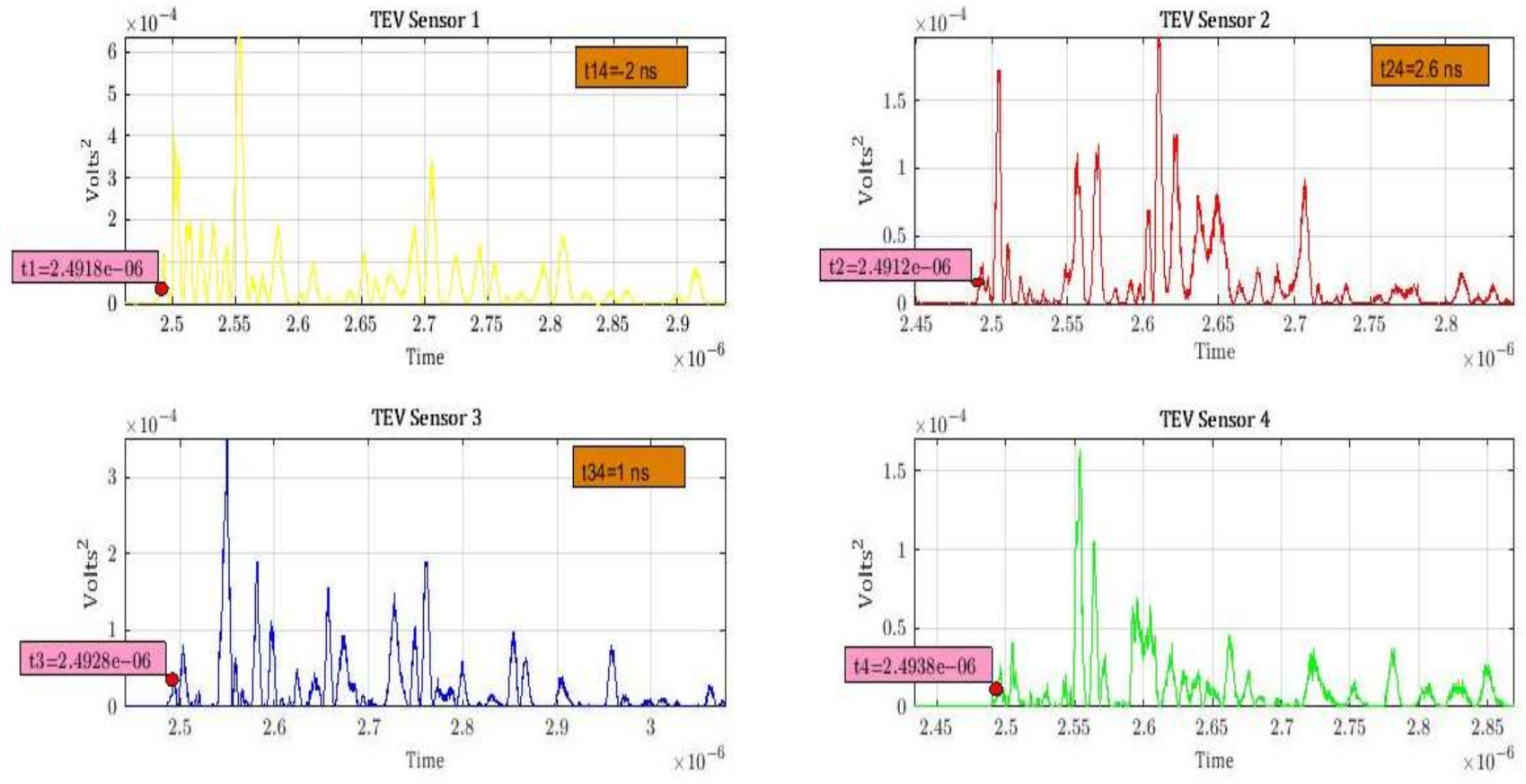 Energies 14 00320 g006