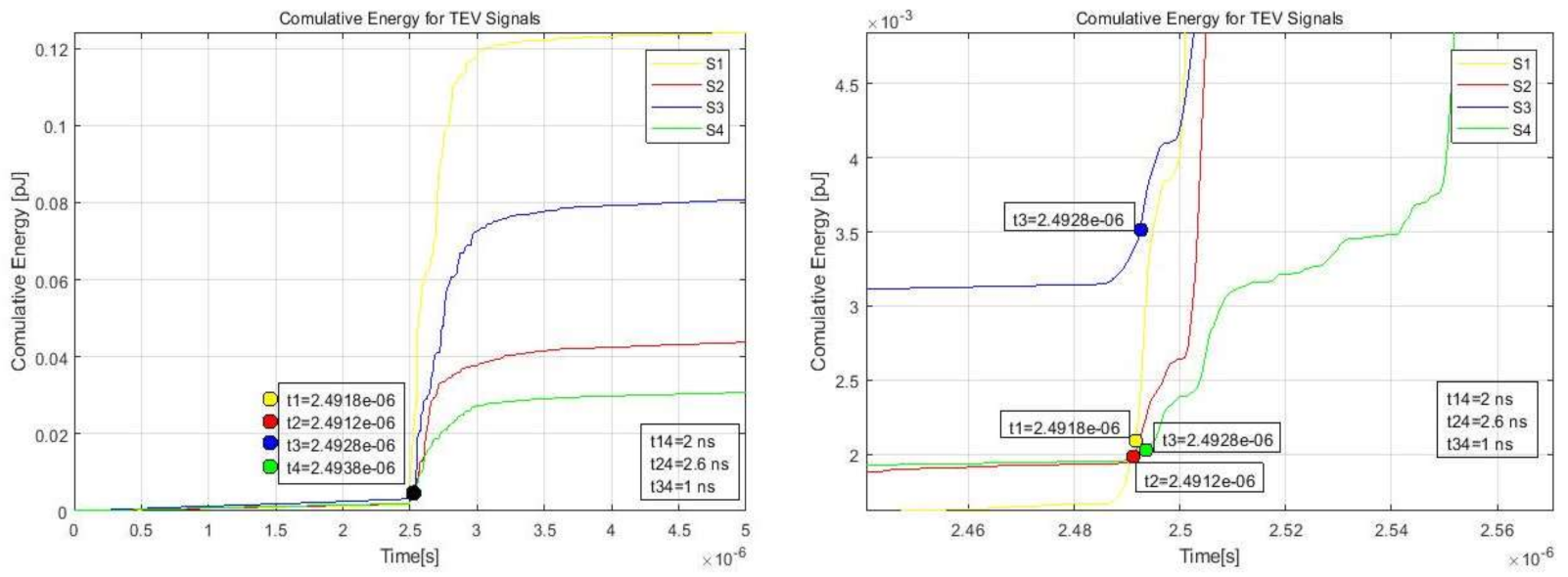 Energies 14 00320 g007