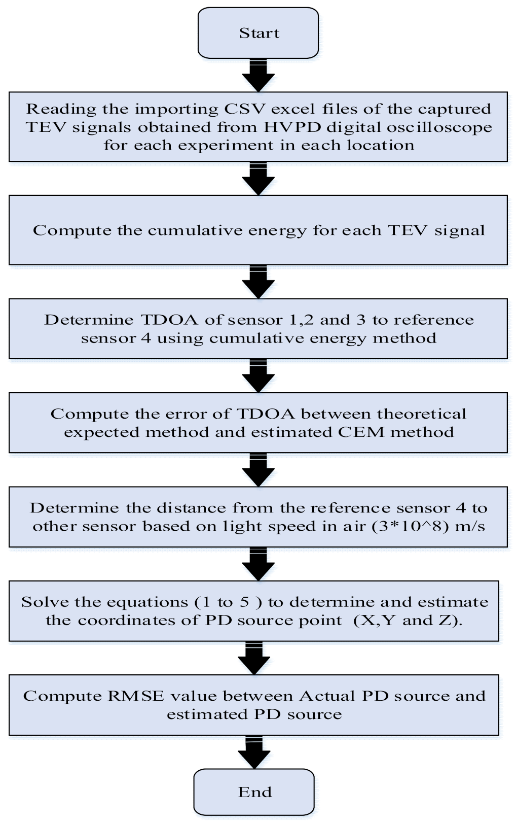 Energies 14 00320 g008
