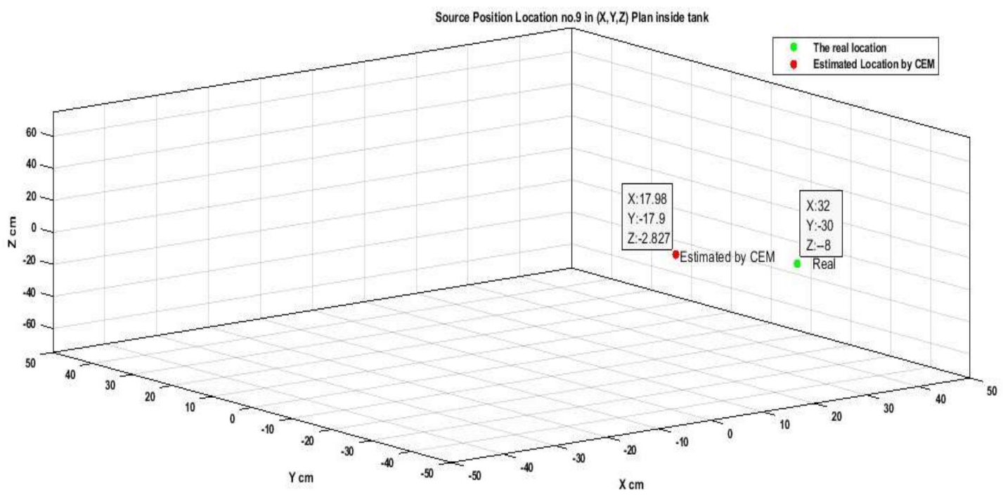 Energies 14 00320 g009