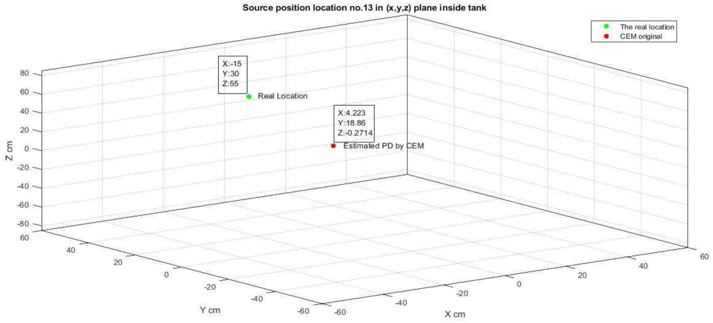 Energies 14 00320 g010