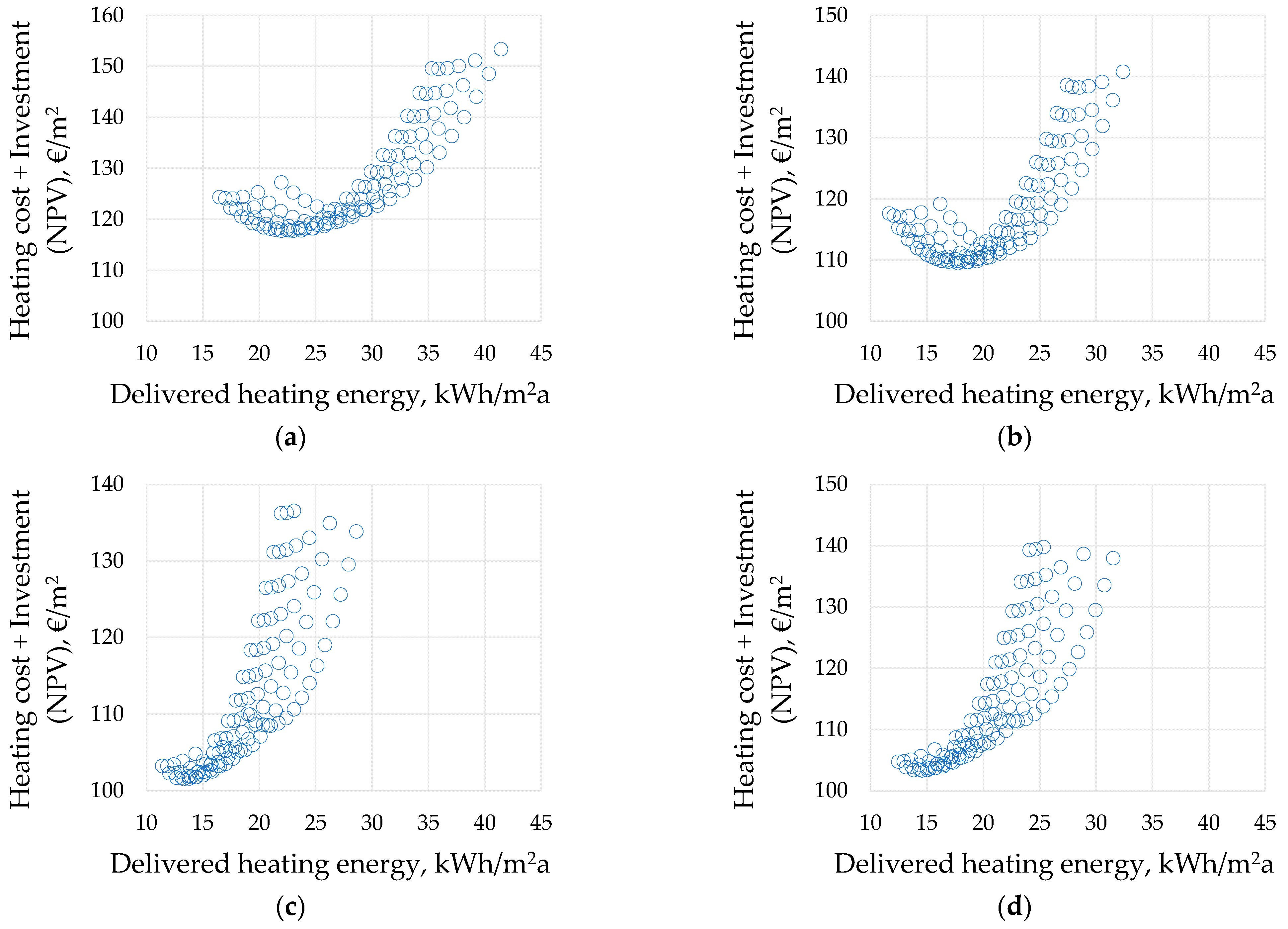 Energies 14 00321 g006