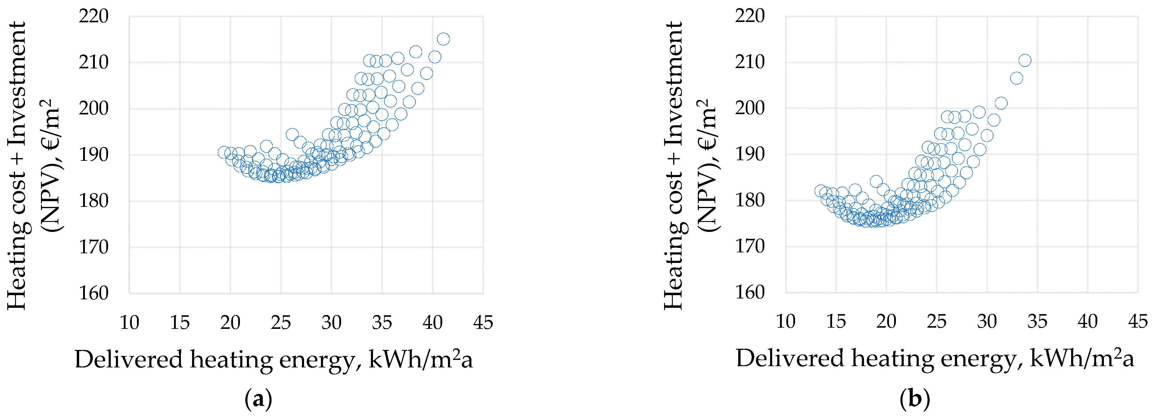 Energies 14 00321 g007a