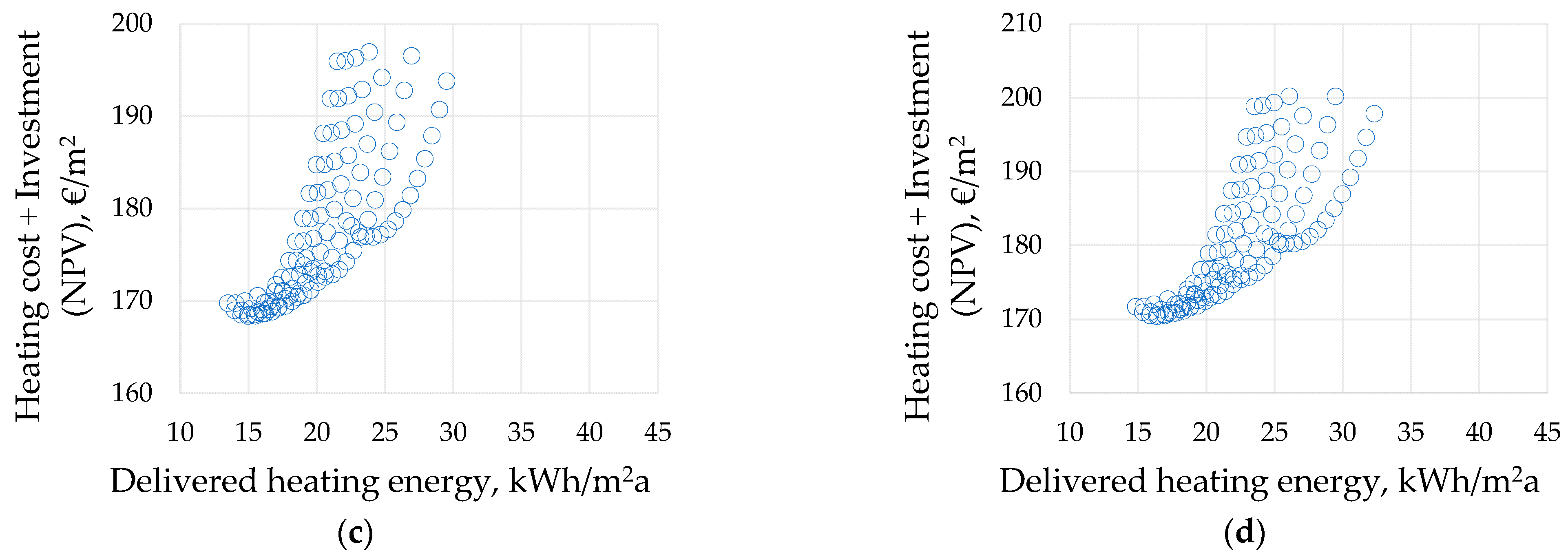 Energies 14 00321 g007b