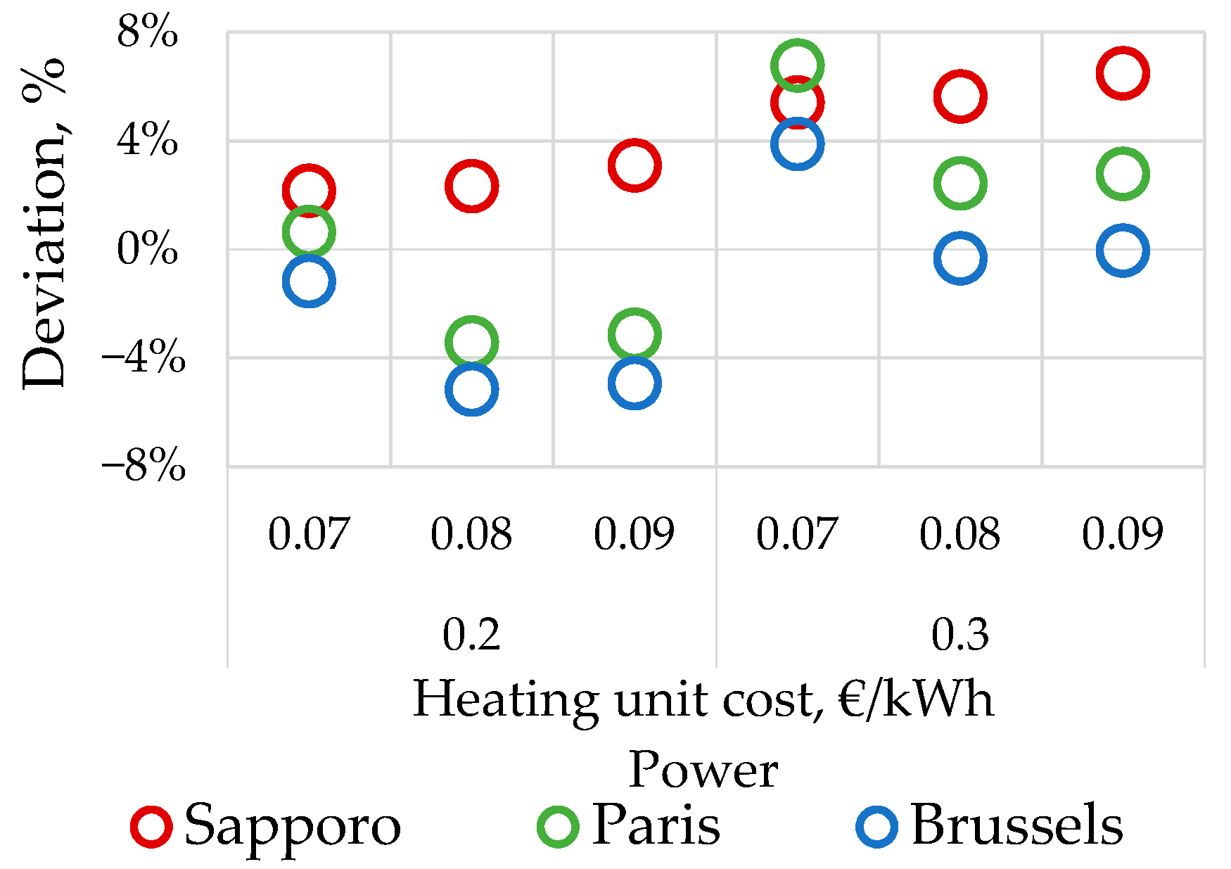 Energies 14 00321 g010