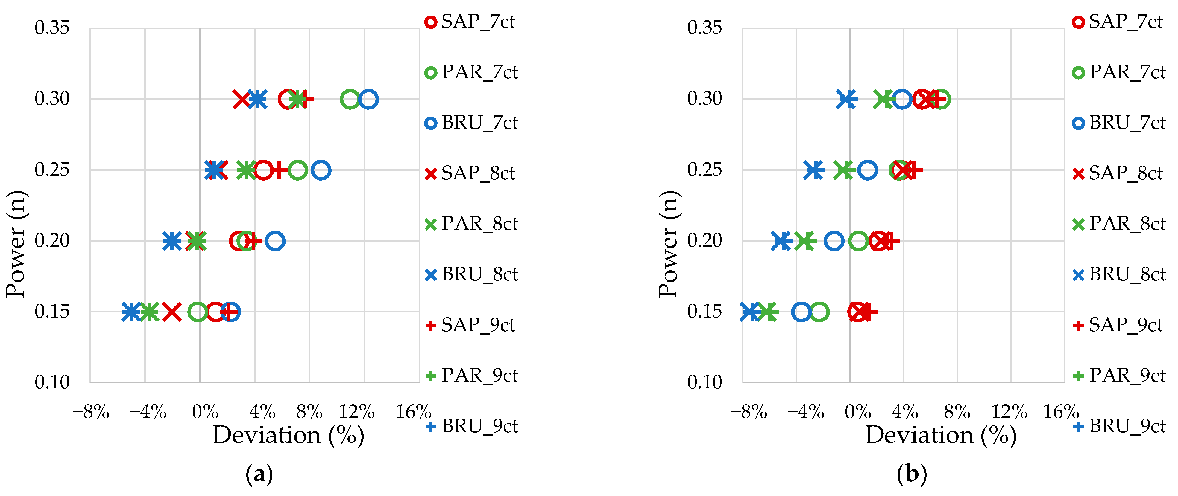 Energies 14 00321 g011