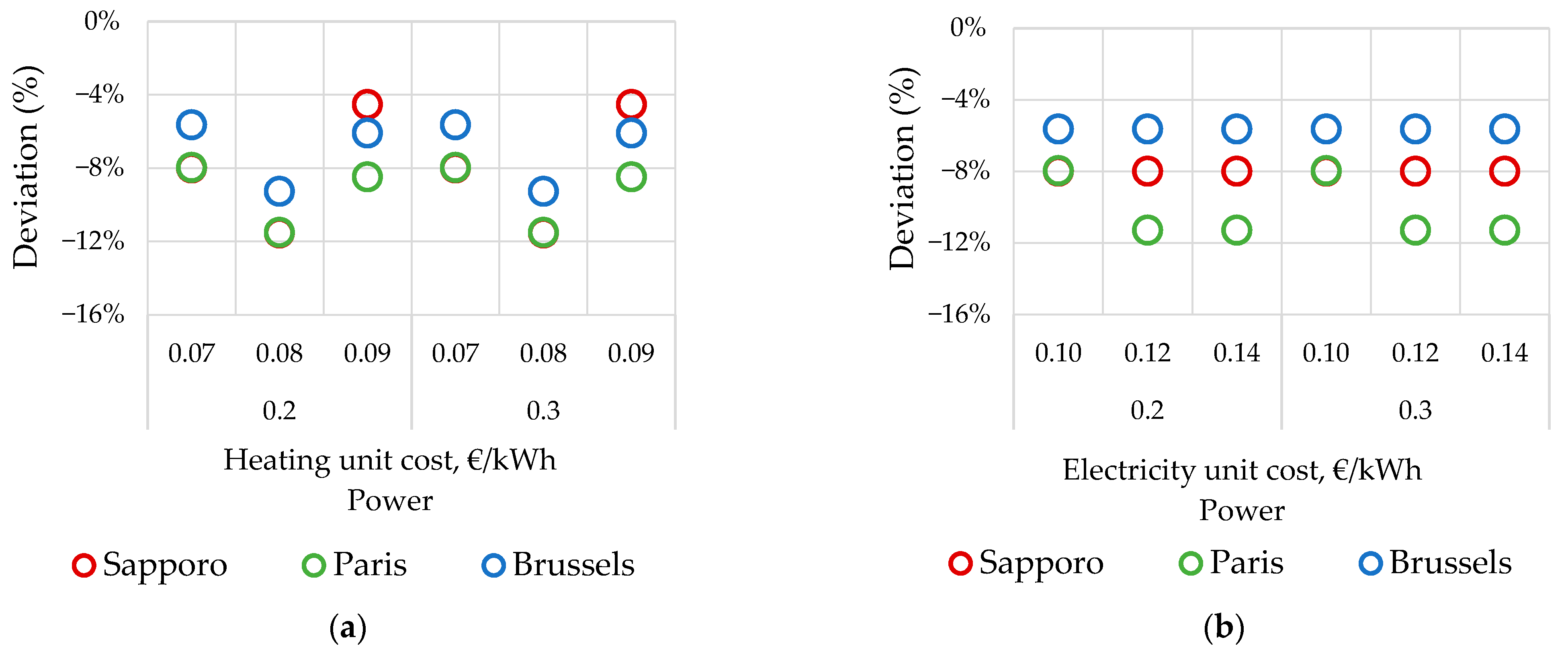 Energies 14 00321 g013