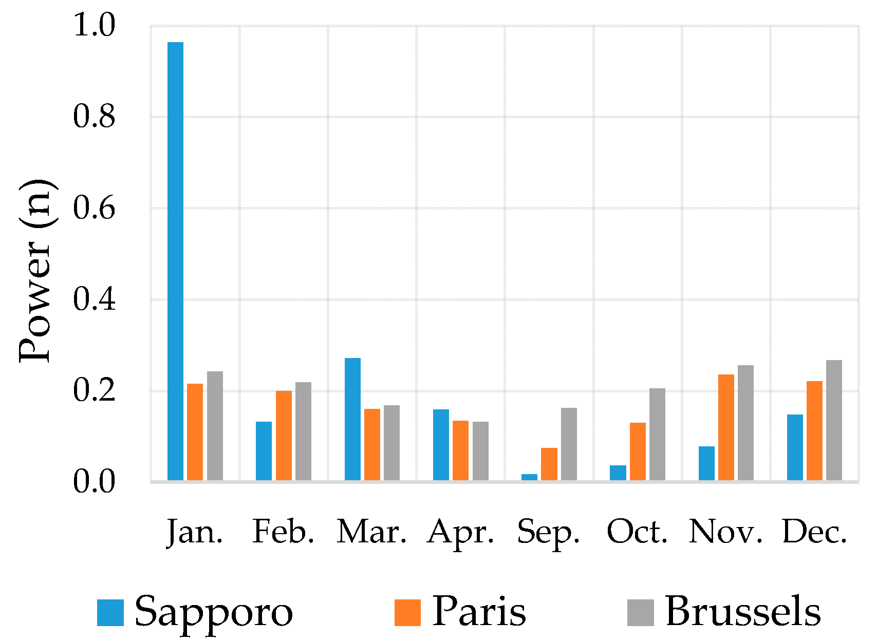 Energies 14 00321 g015
