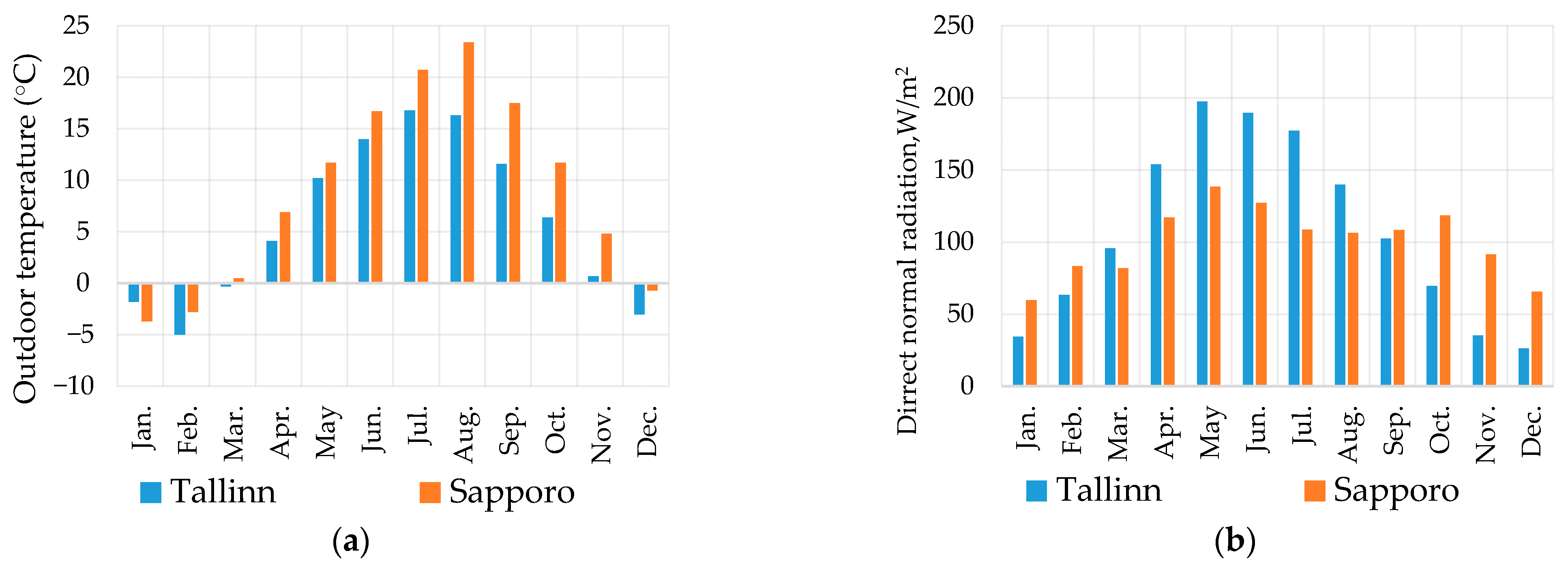 Energies 14 00321 g016