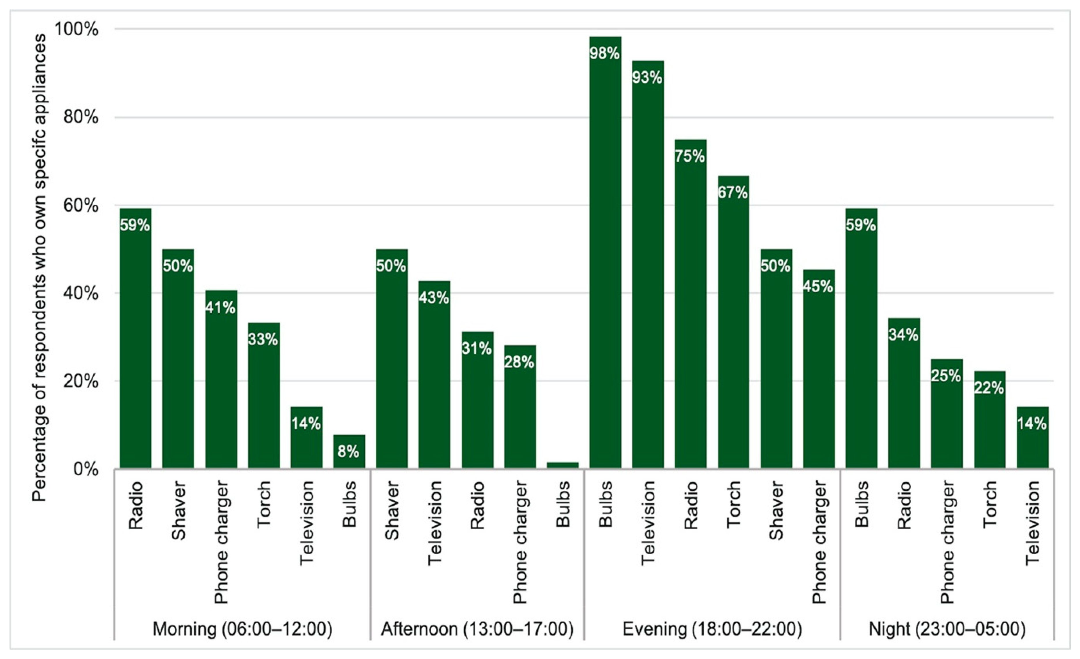 Energies 14 00330 g006