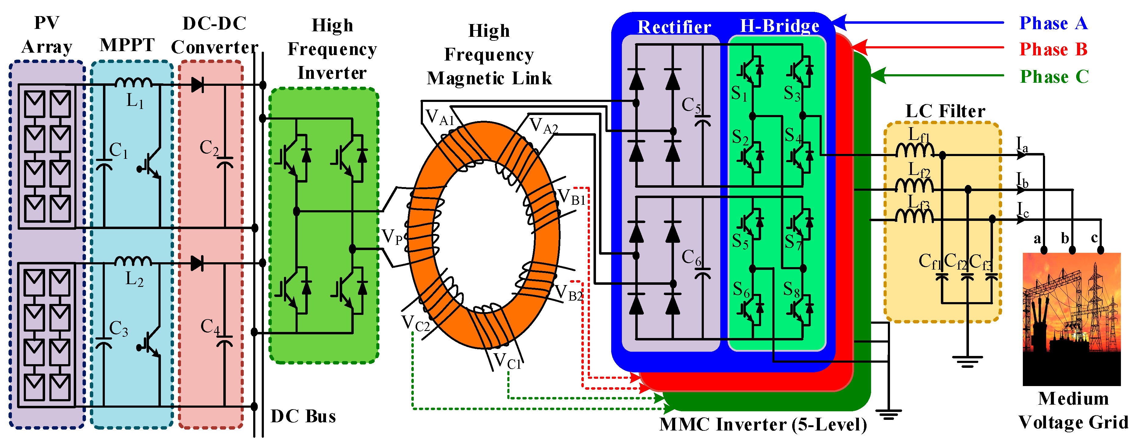 Energies 14 00331 g001