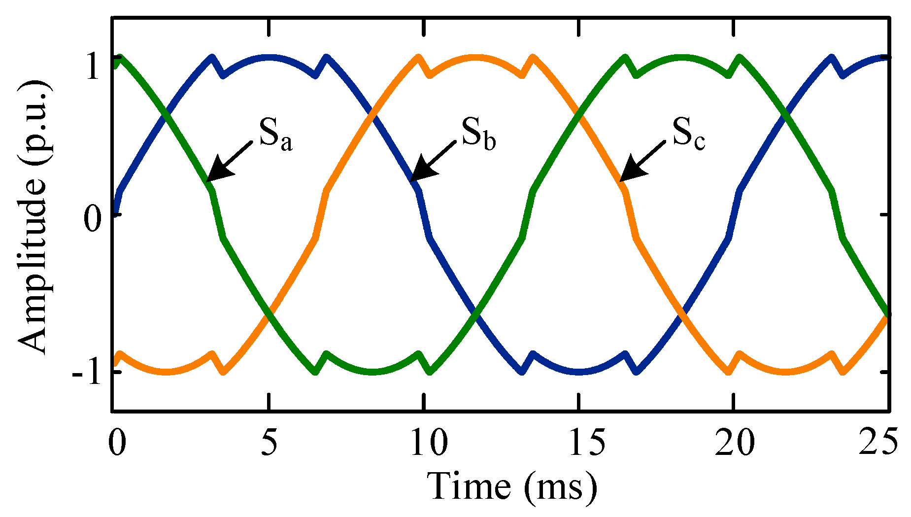 Energies 14 00331 g005
