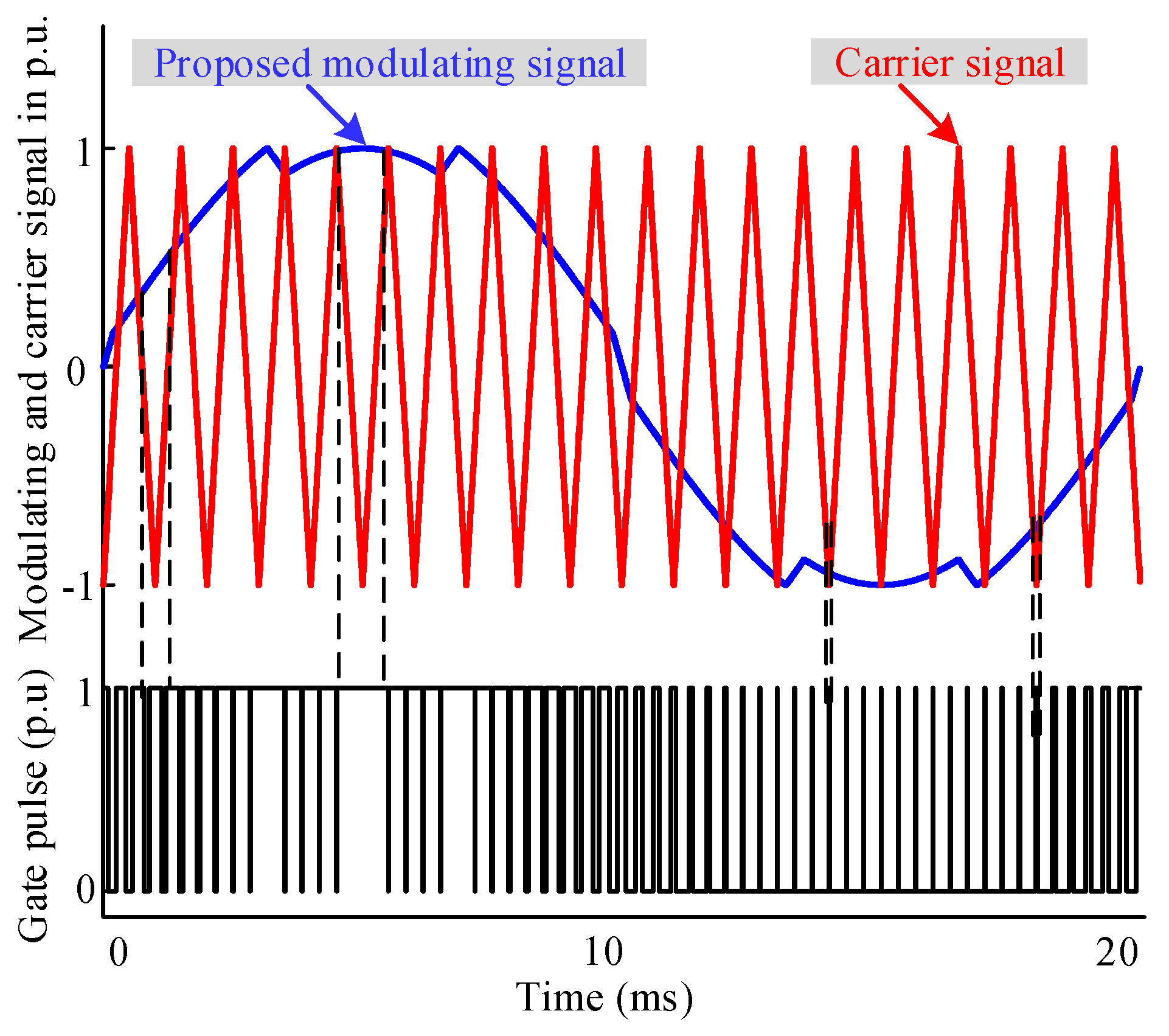 Energies 14 00331 g007