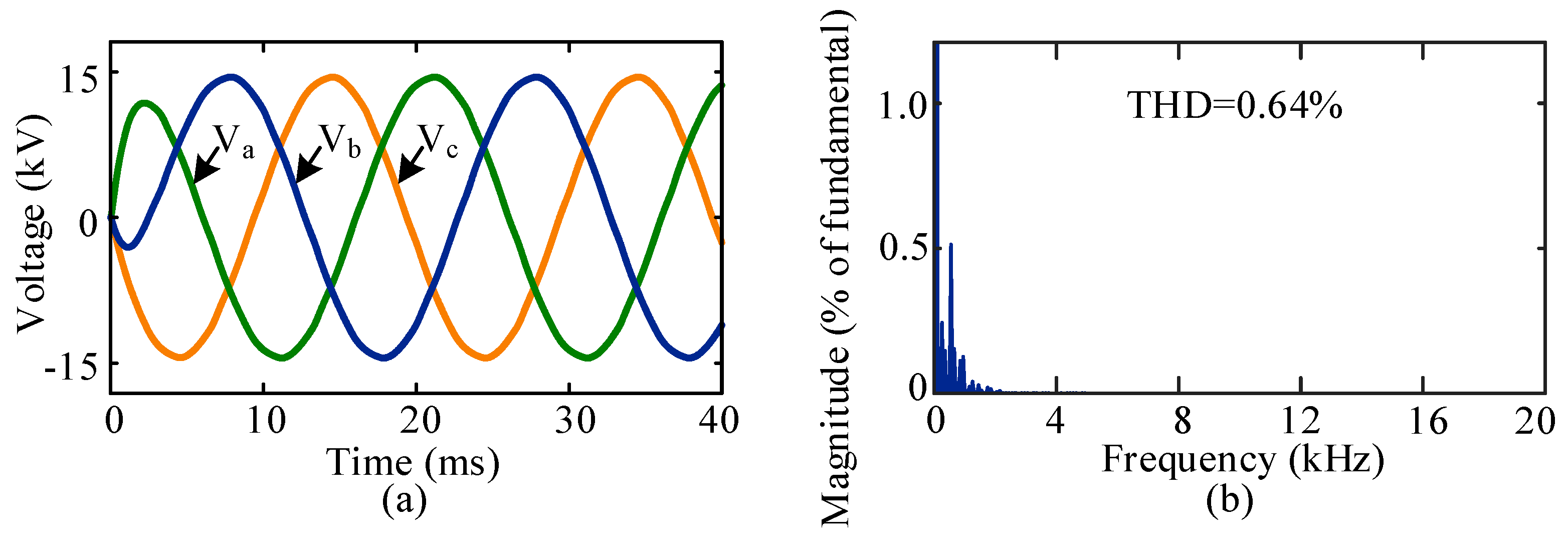 Energies 14 00331 g009
