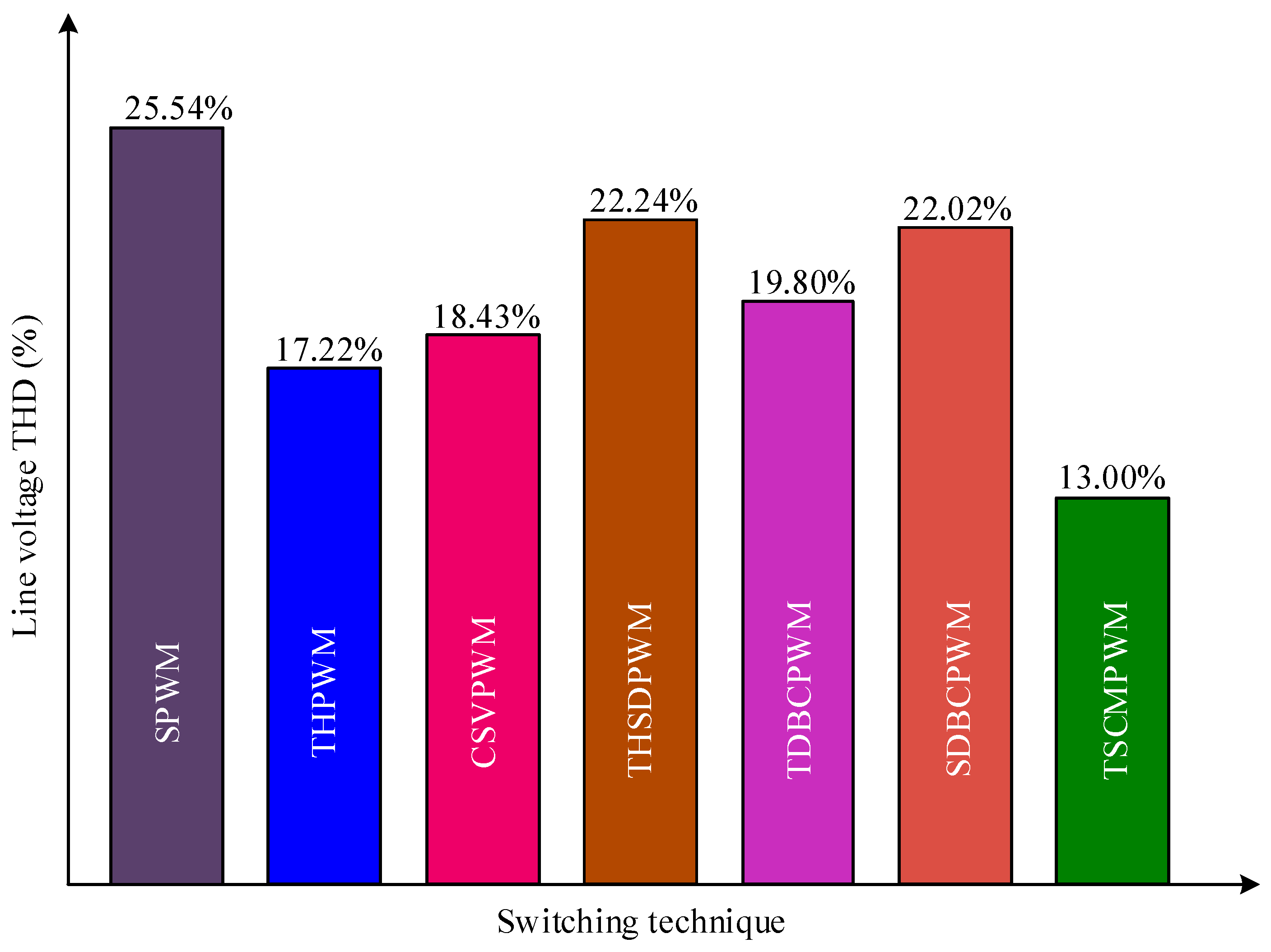 Energies 14 00331 g010