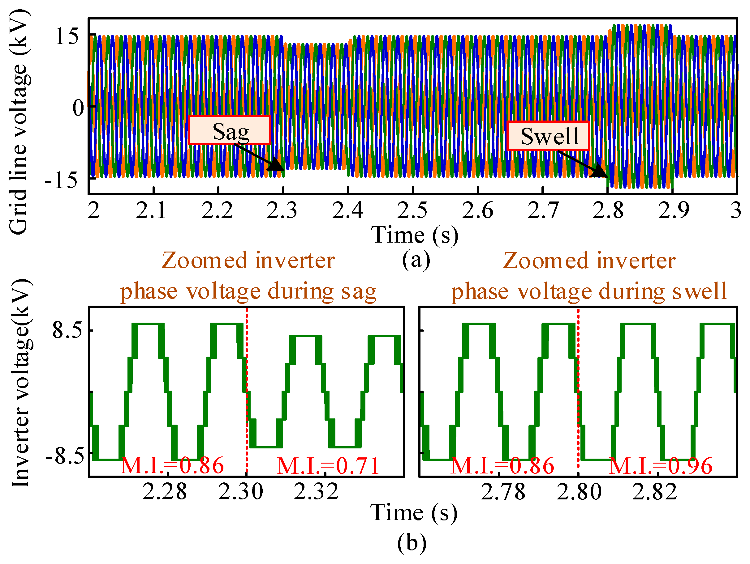 Energies 14 00331 g015