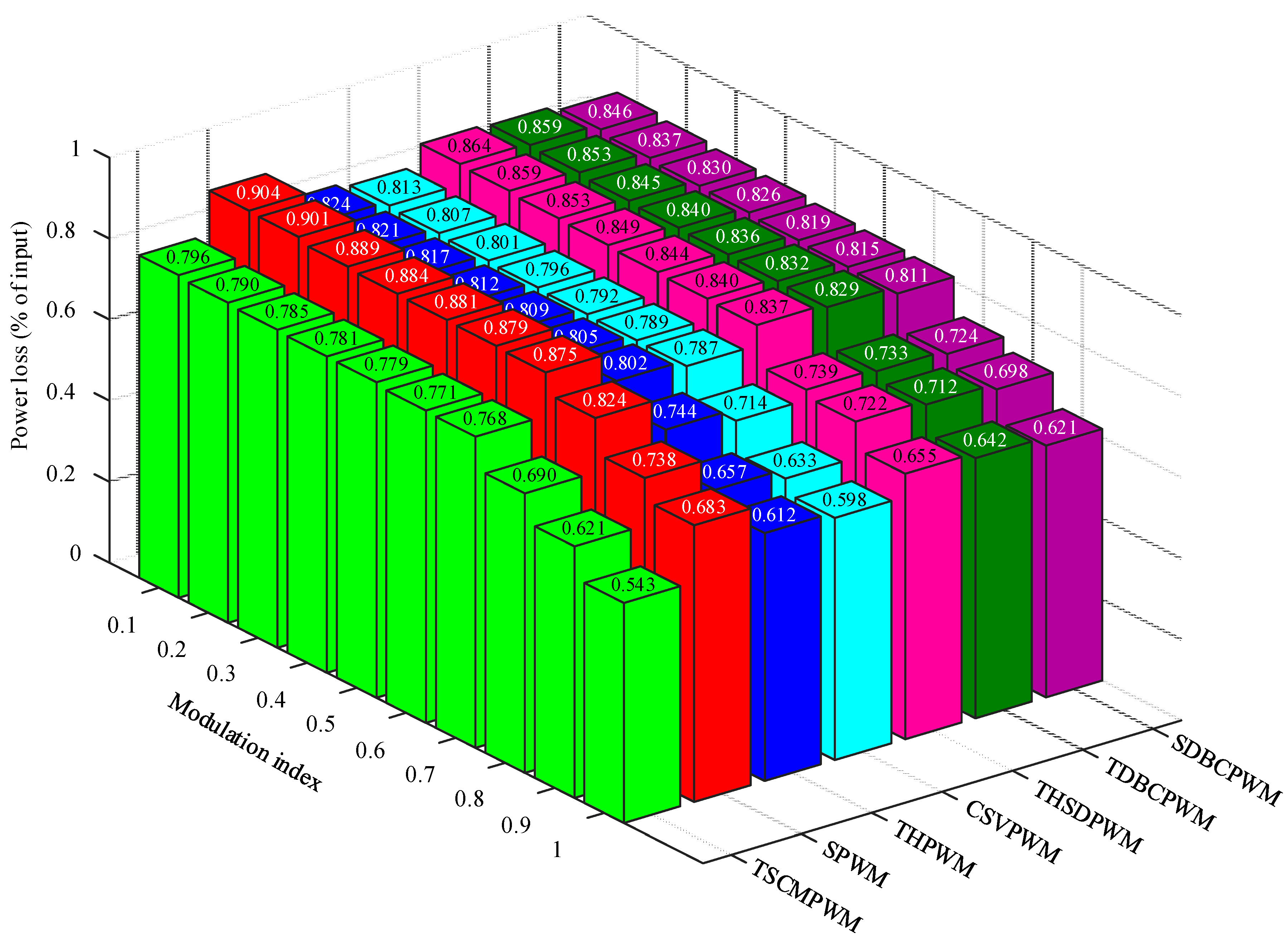 Energies 14 00331 g017