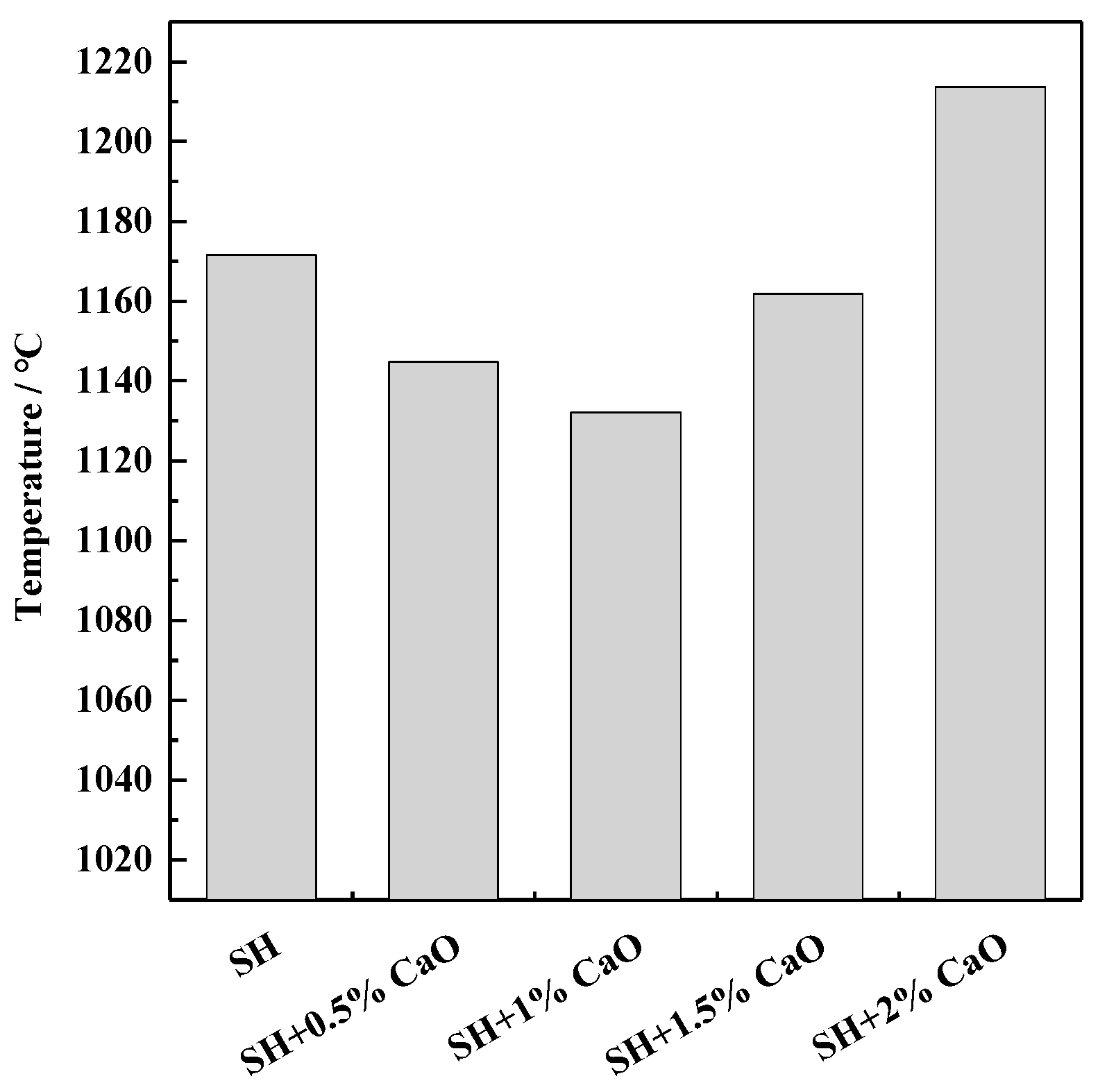 Energies 14 00334 g003