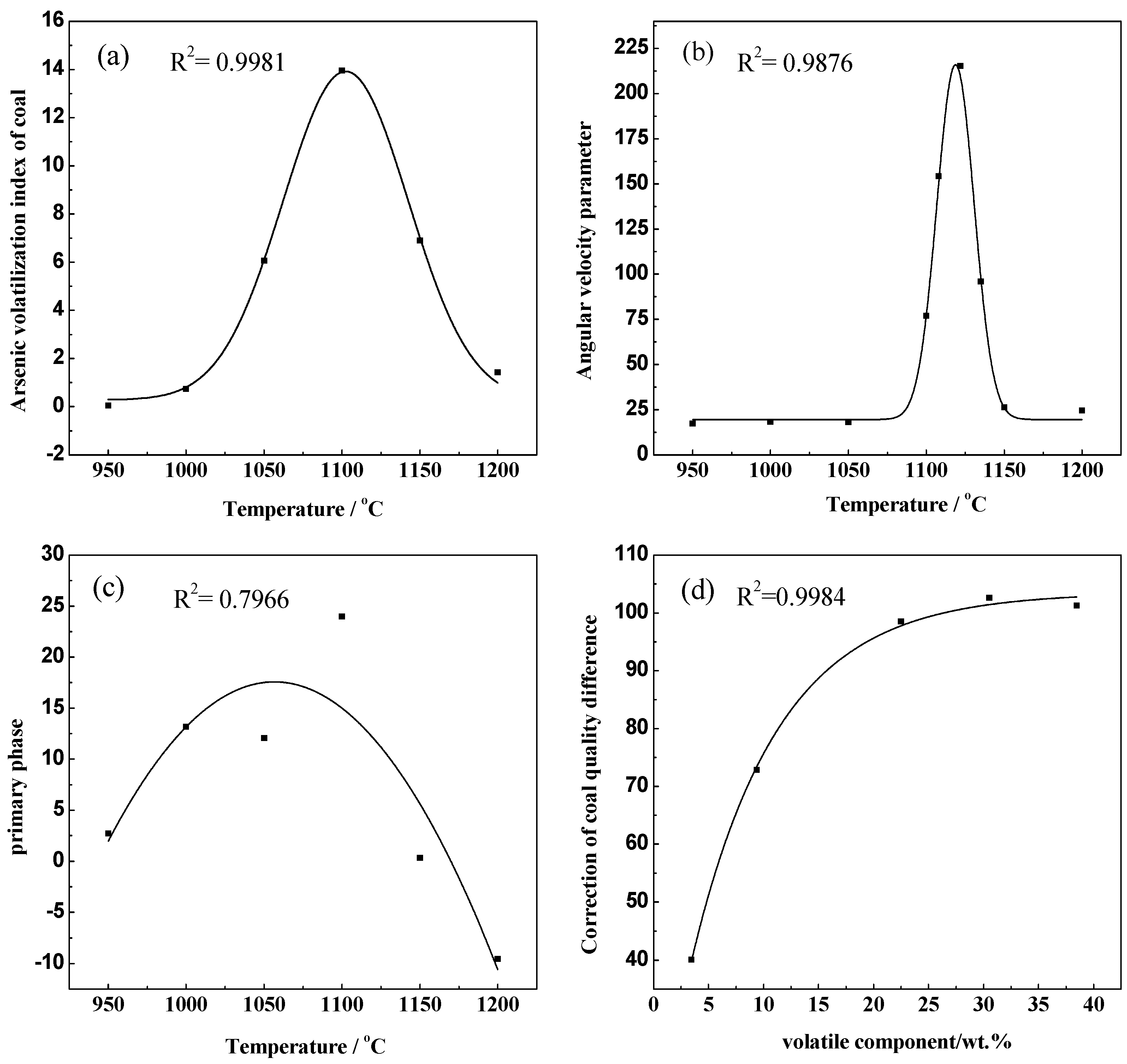 Energies 14 00334 g006