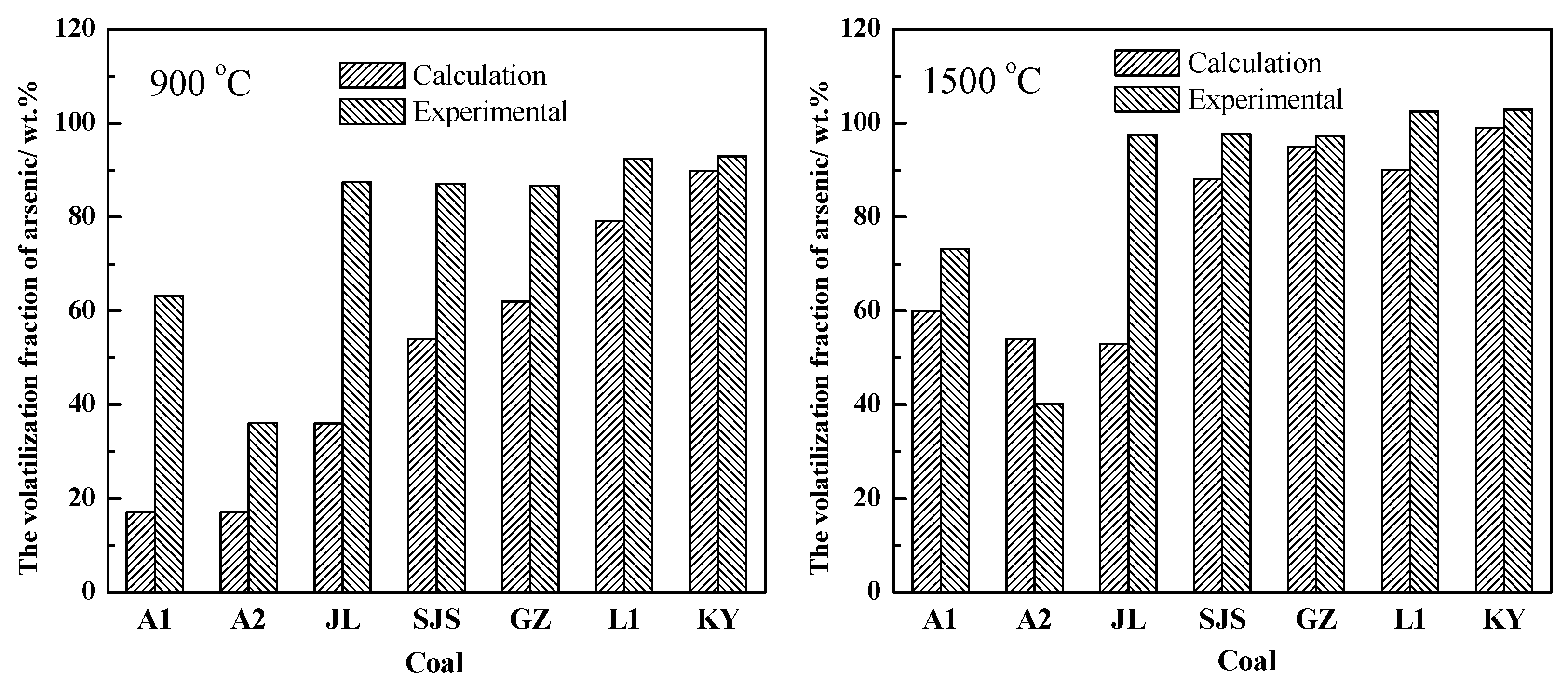 Energies 14 00334 g008