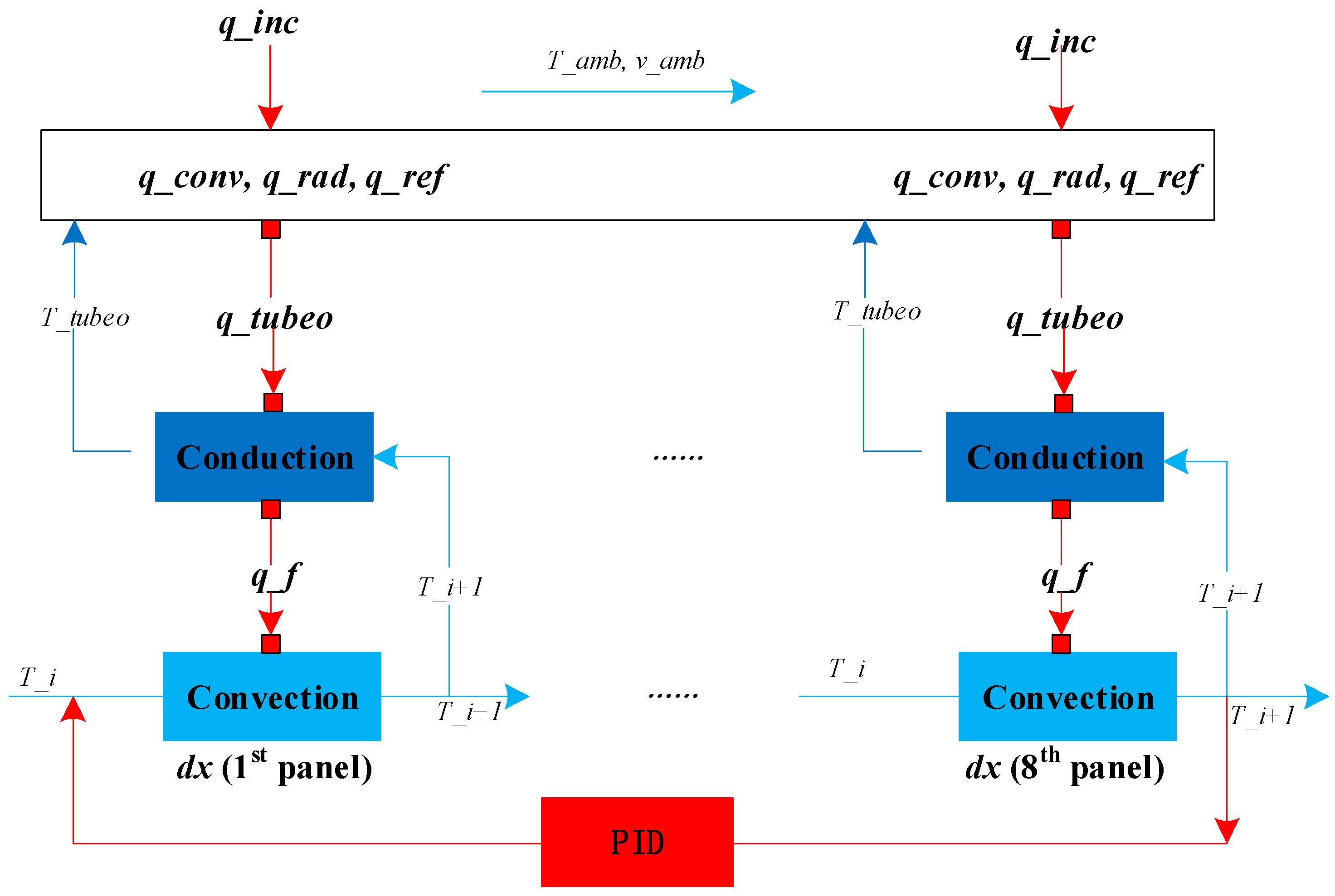 Energies 14 00340 g003