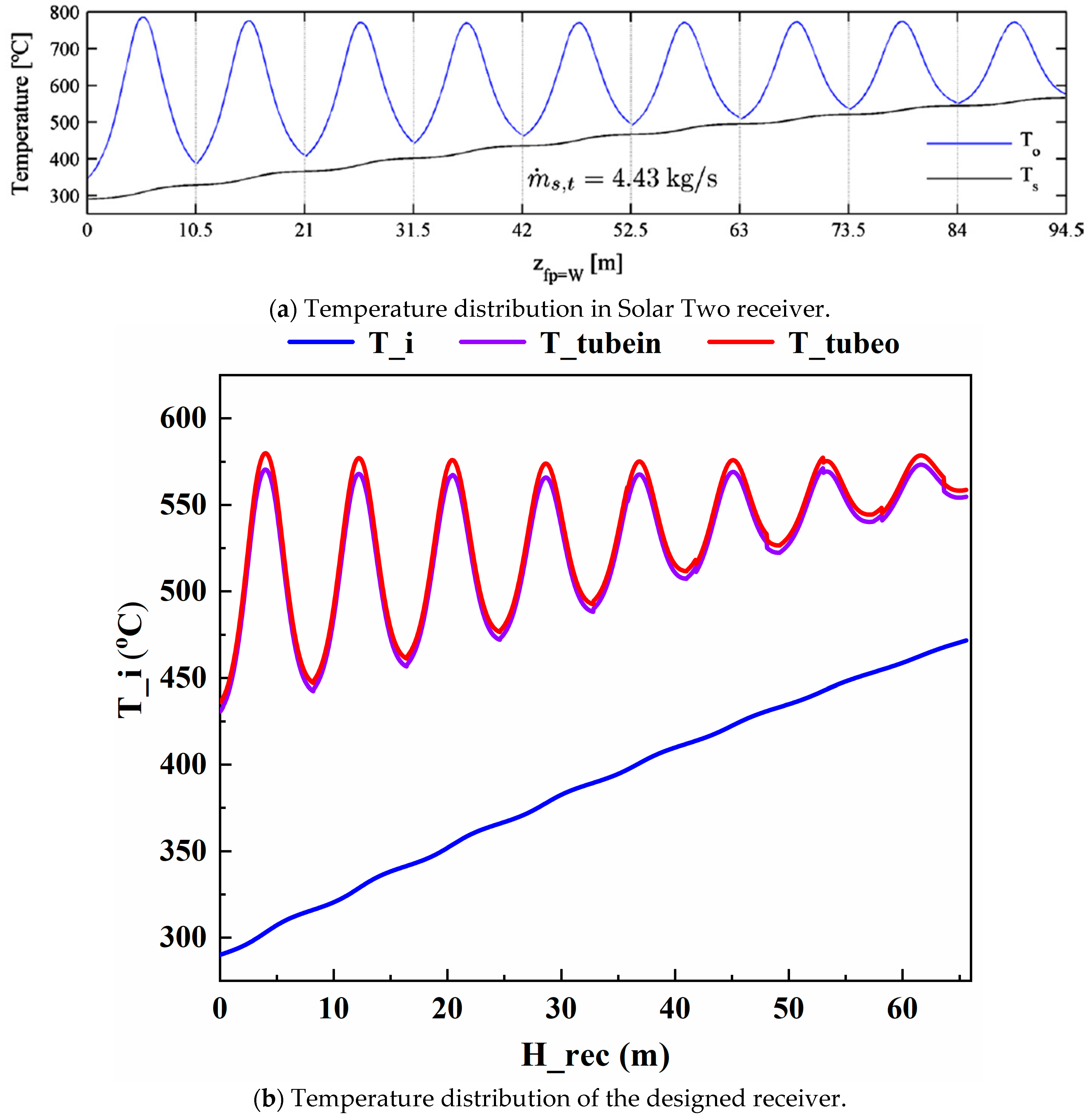 Energies 14 00340 g004