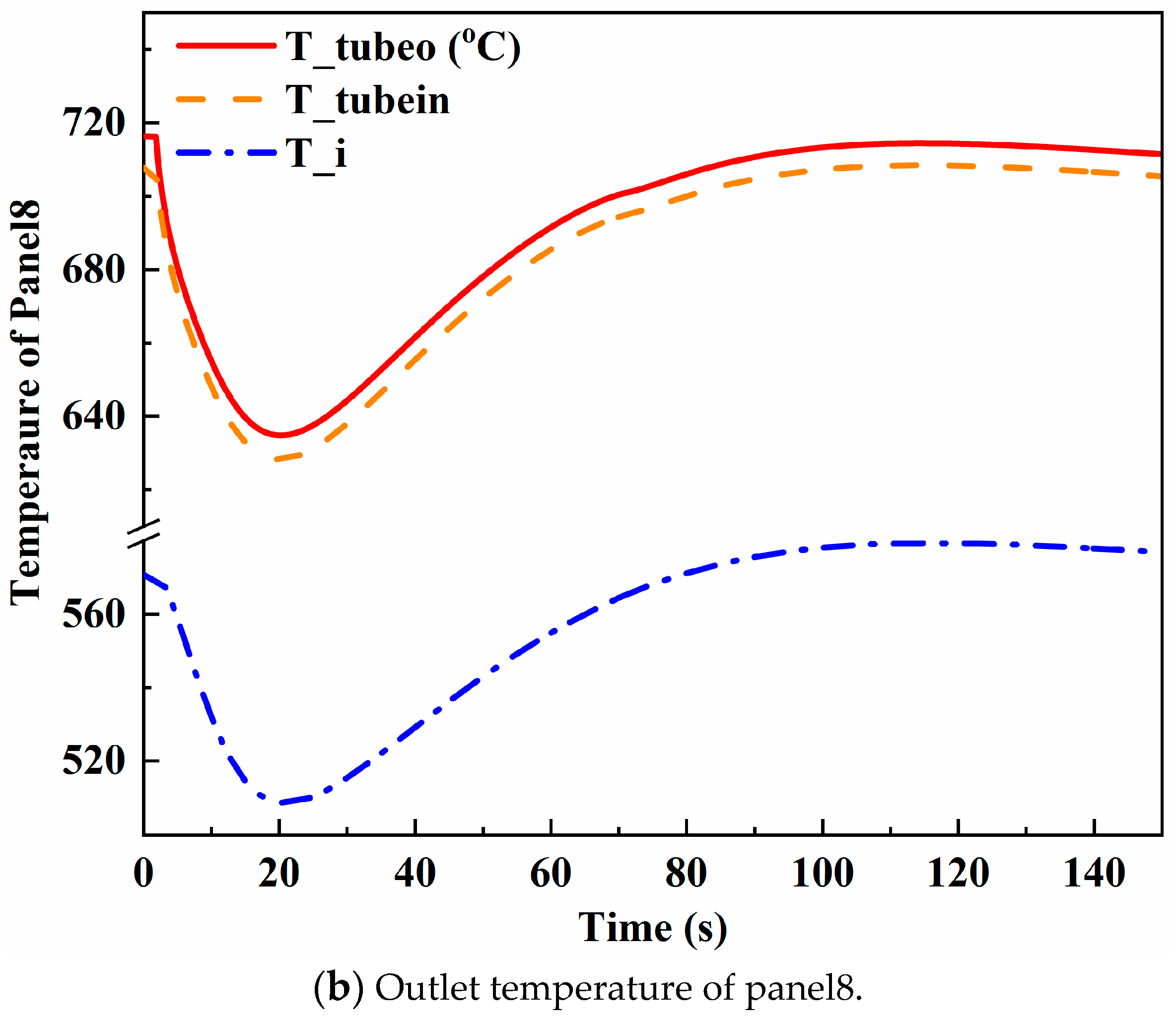 Energies 14 00340 g005b