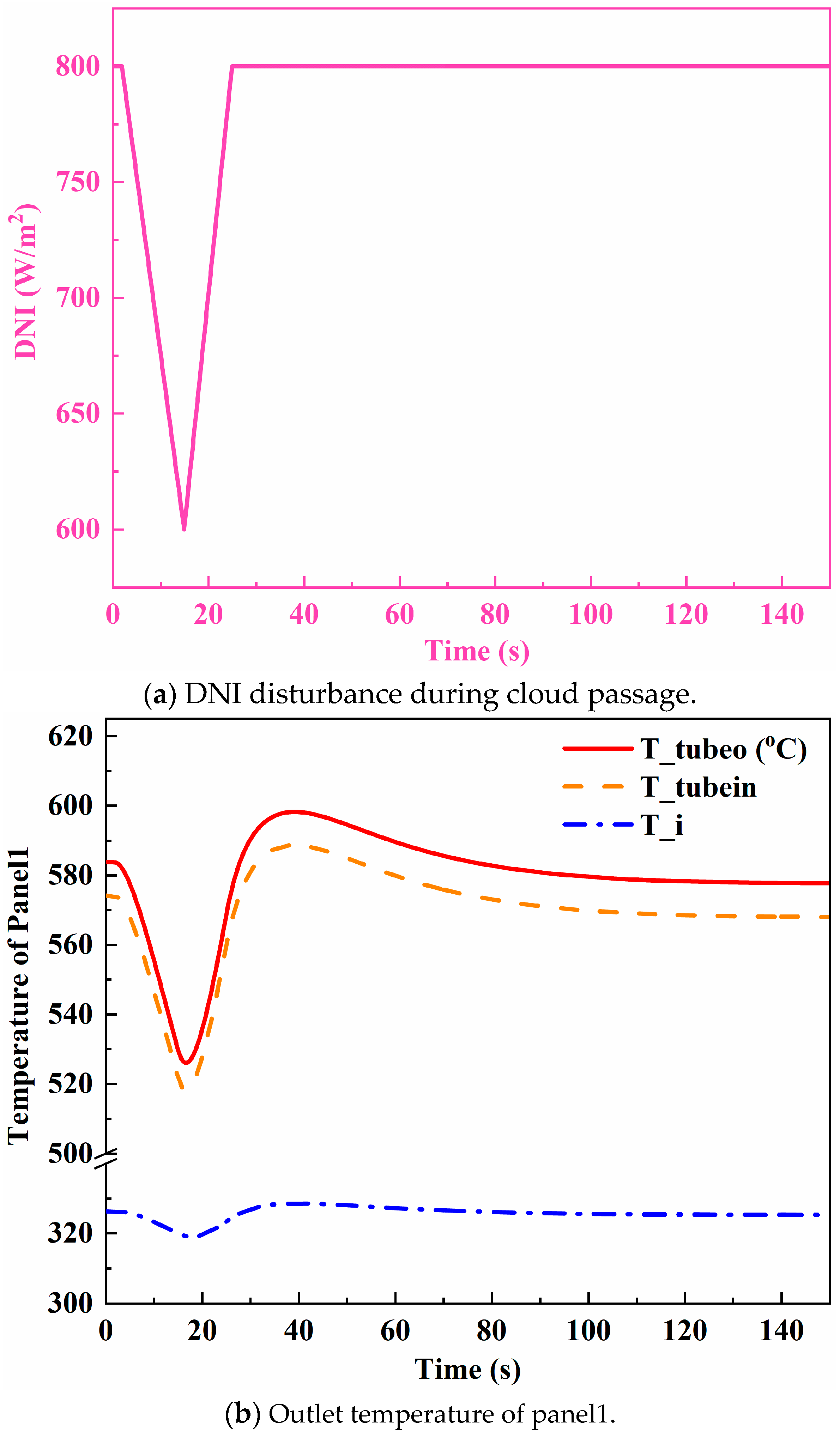 Energies 14 00340 g006a