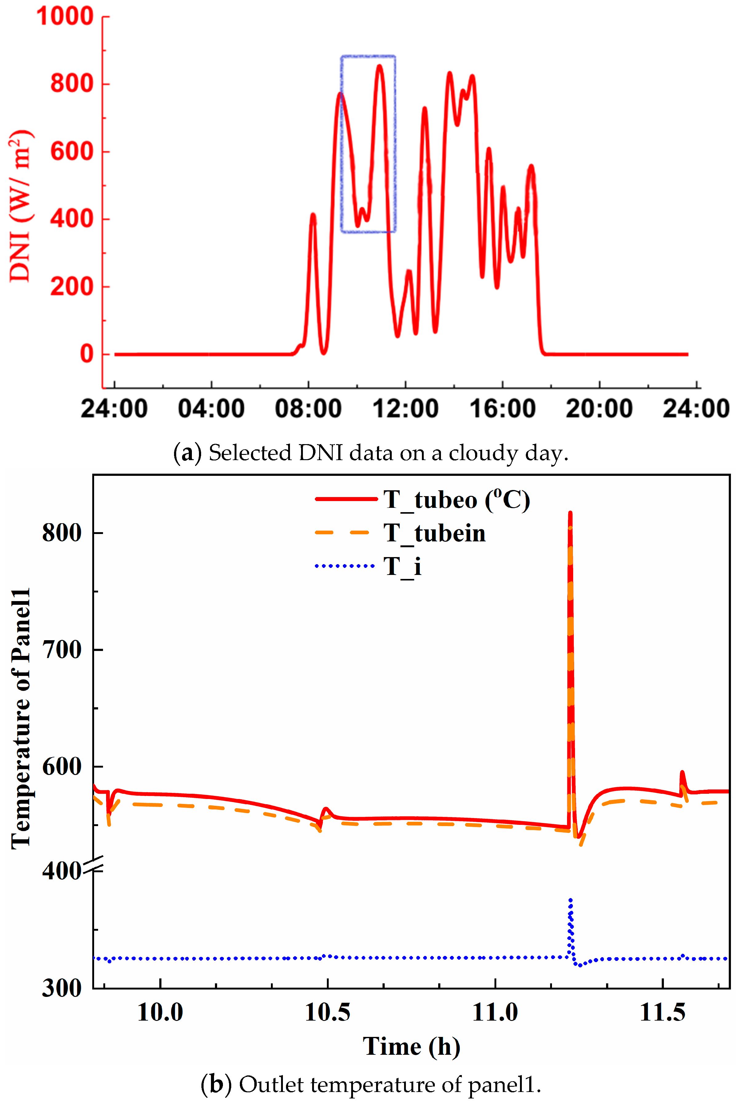 Energies 14 00340 g008a