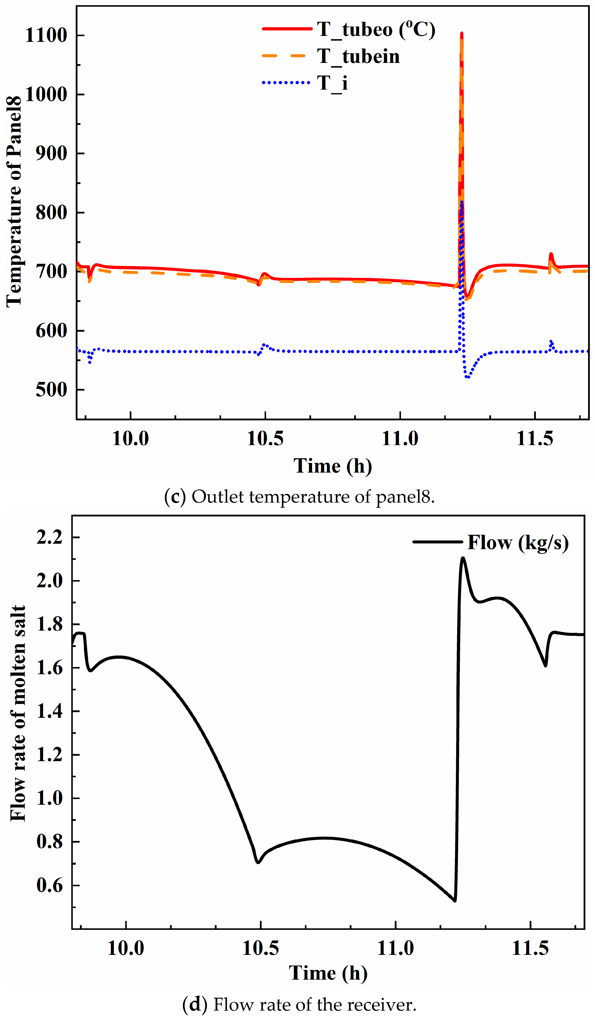 Energies 14 00340 g008b