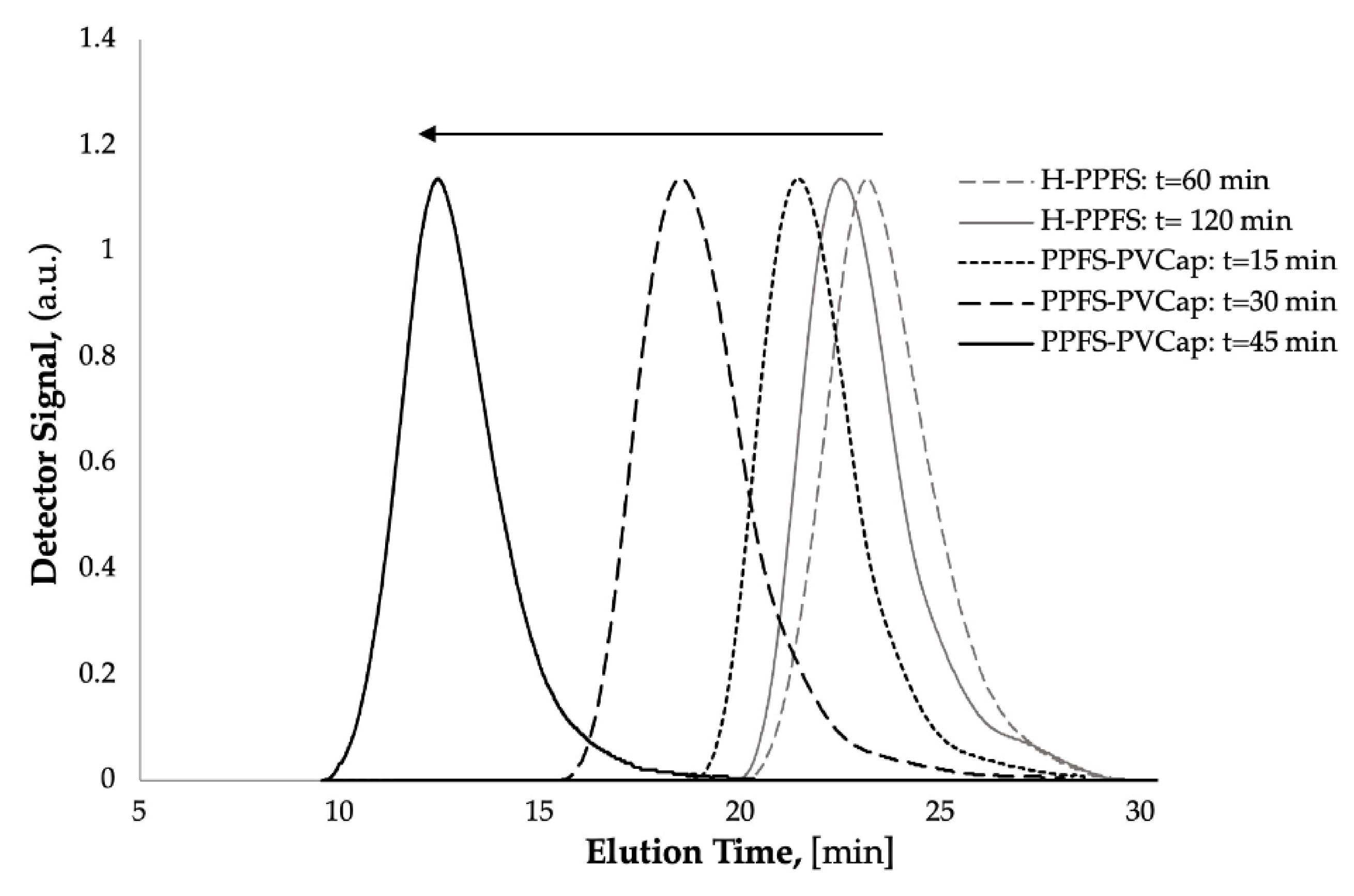 Energies 14 00341 g003