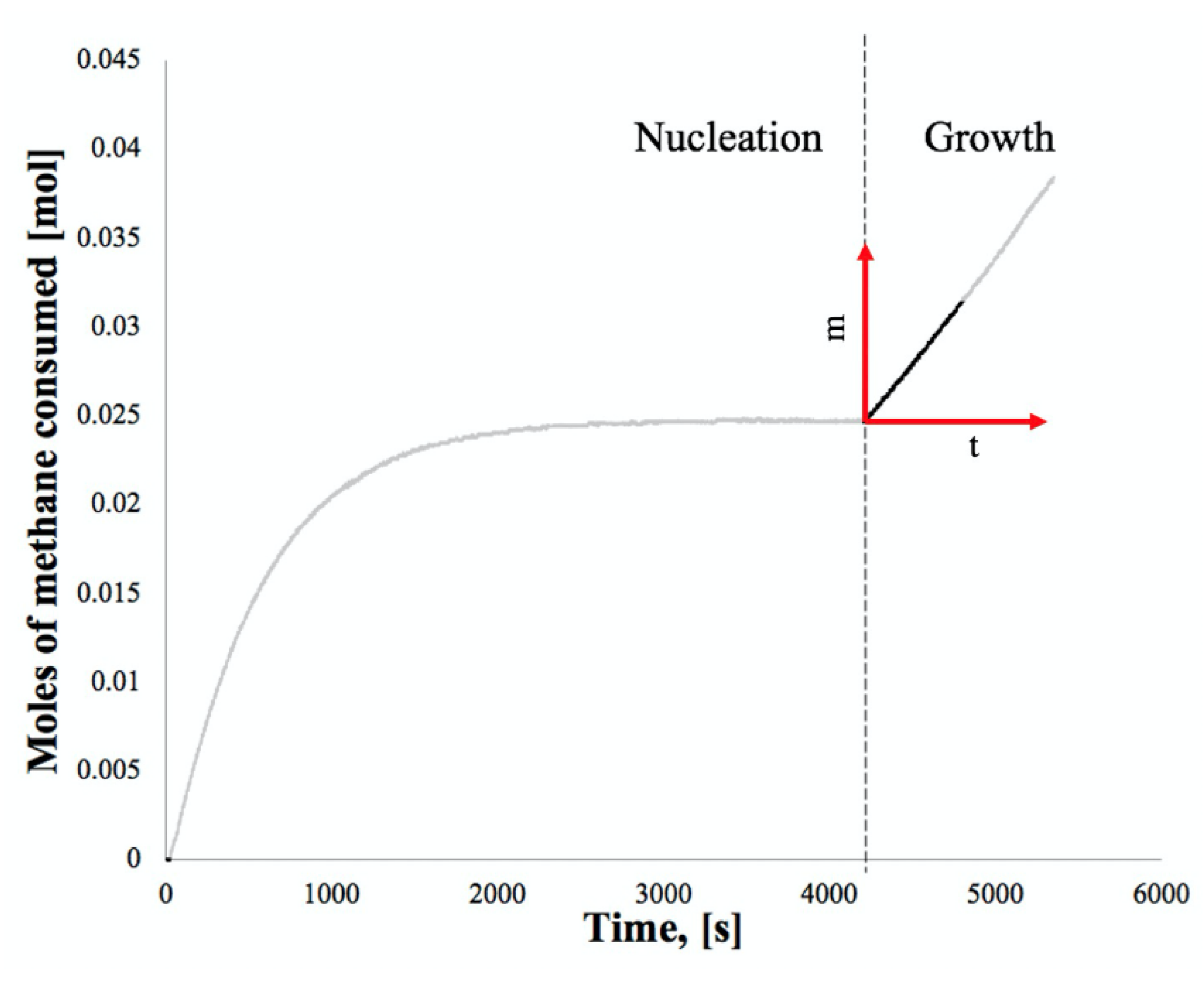 Energies 14 00341 g007