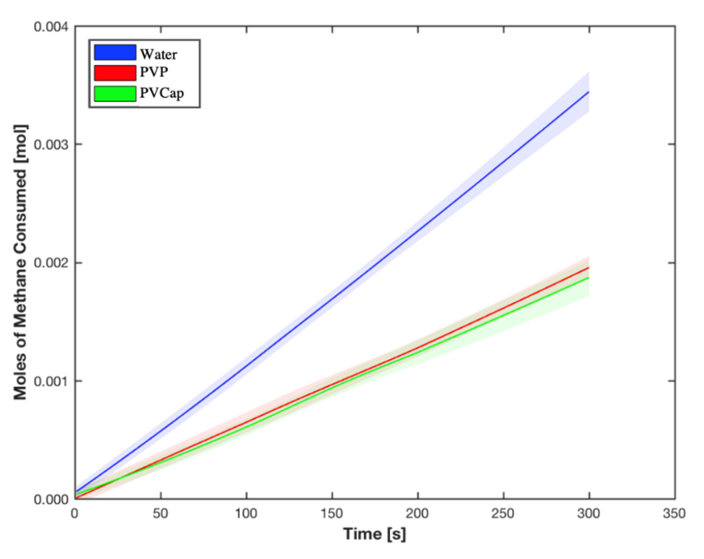 Energies 14 00341 g008