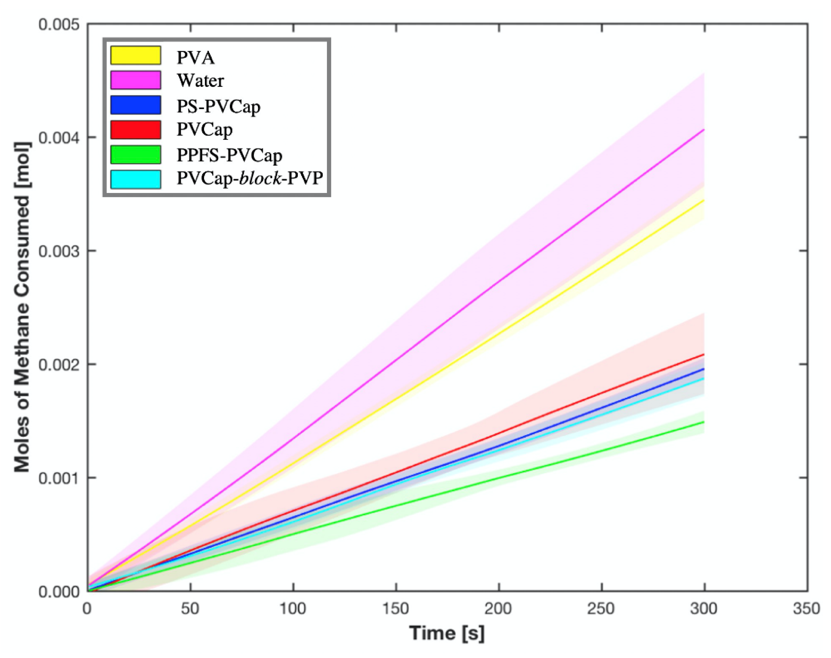 Energies 14 00341 g009