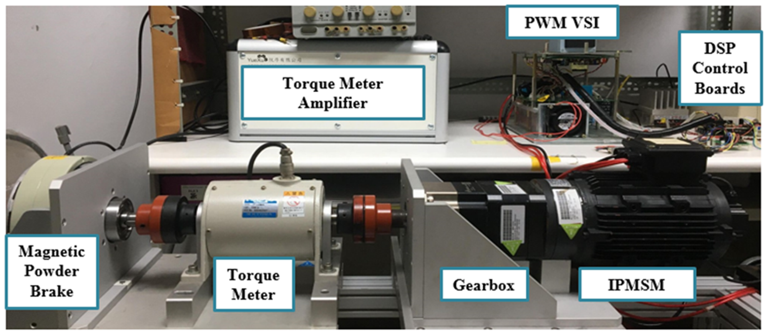 Energies 14 00346 g003