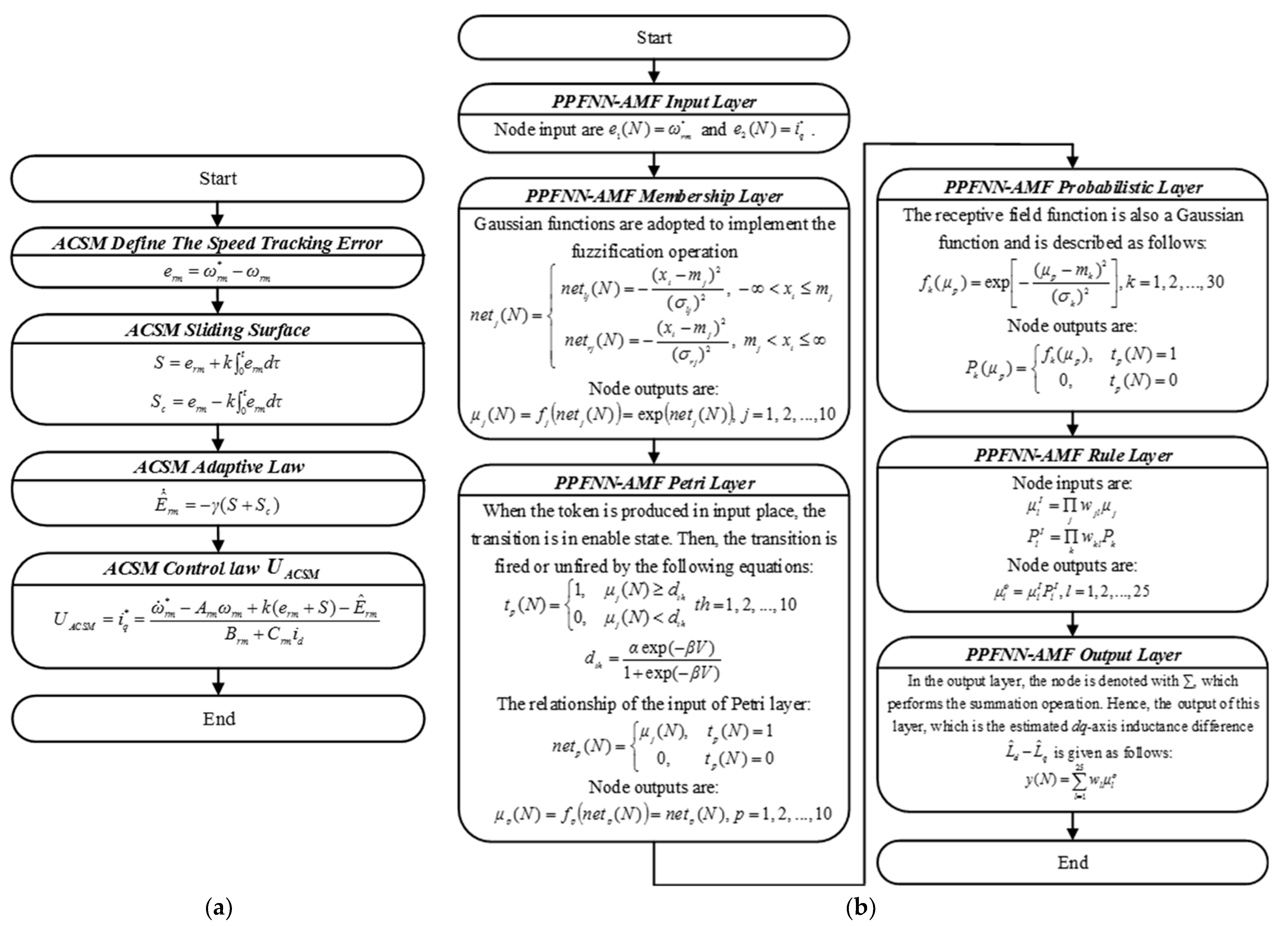 Energies 14 00346 g004