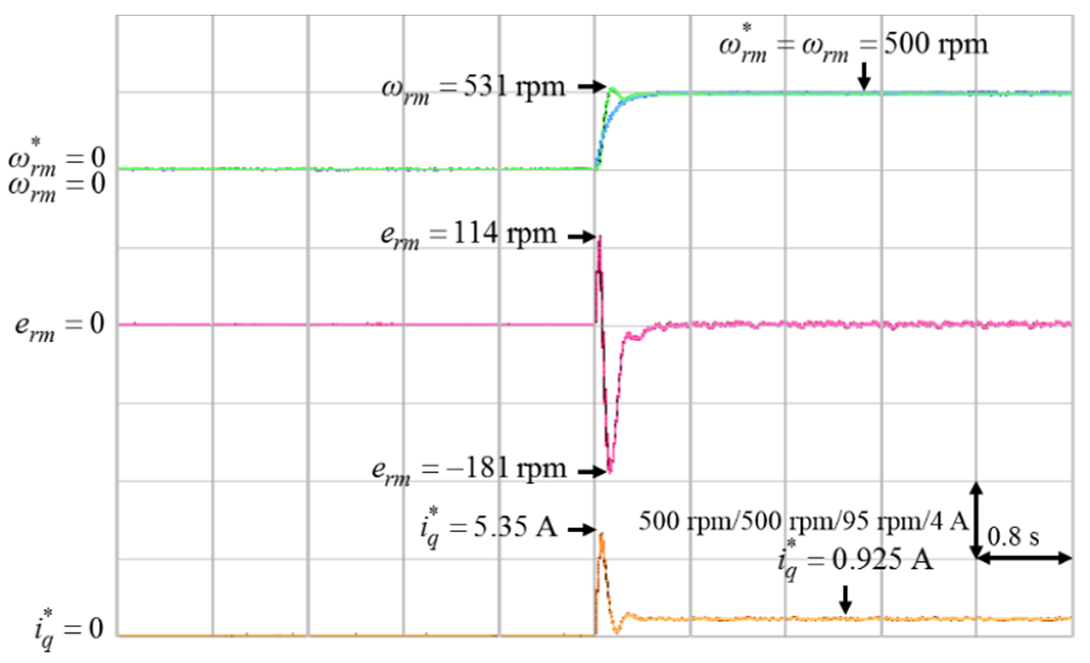 Energies 14 00346 g007