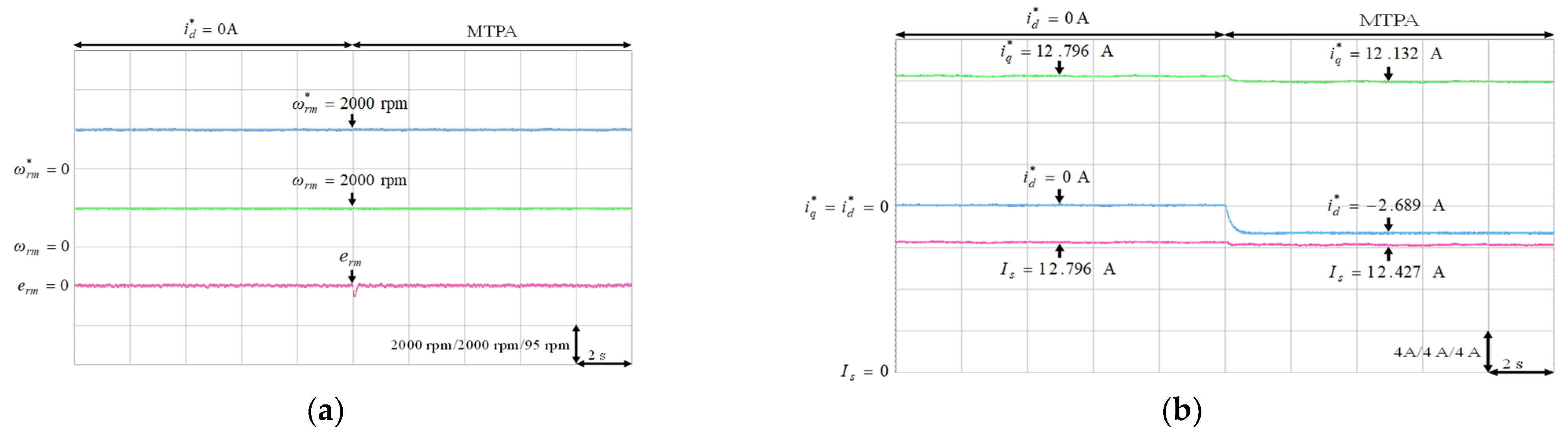 Energies 14 00346 g015