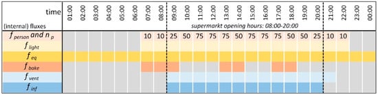 Energies 14 00347 g0a1