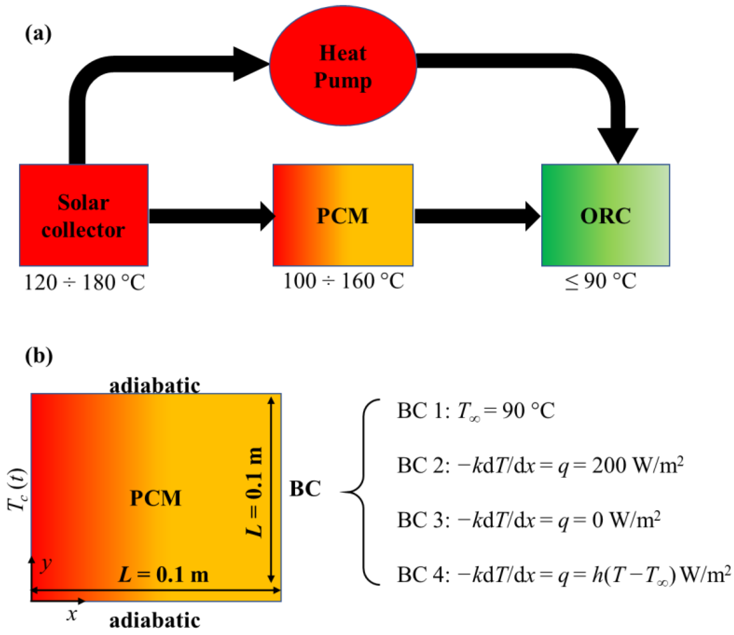Energies 14 00348 g001