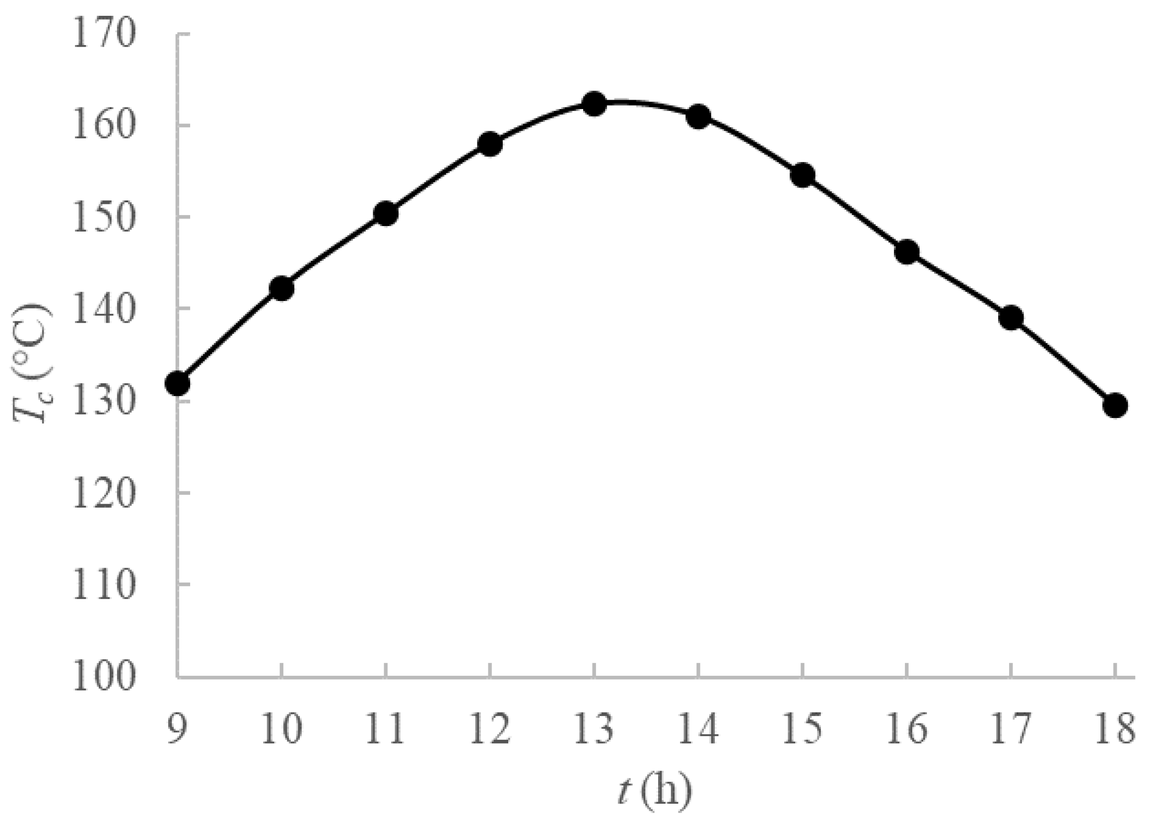 Energies 14 00348 g002