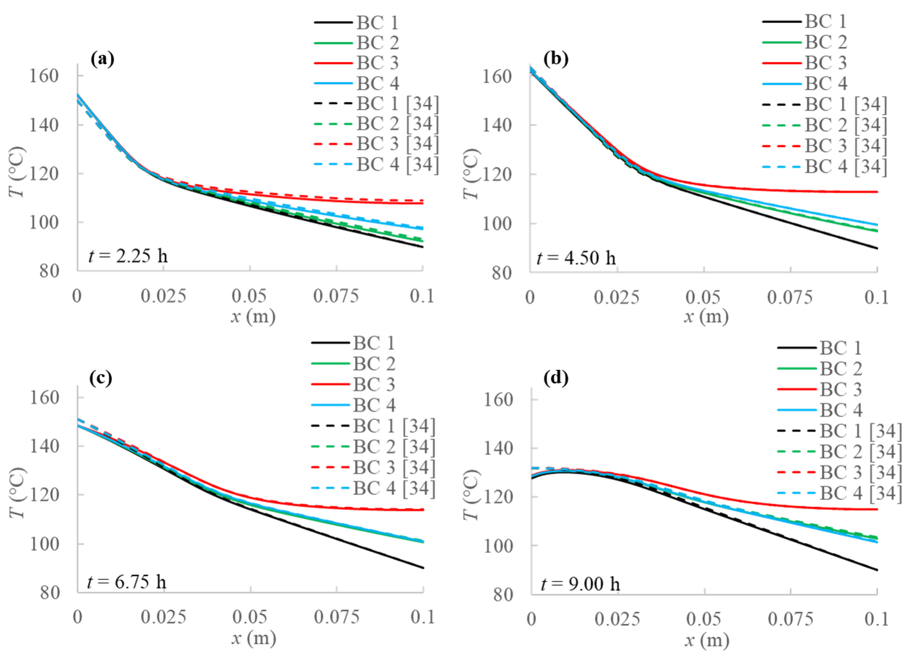 Energies 14 00348 g003