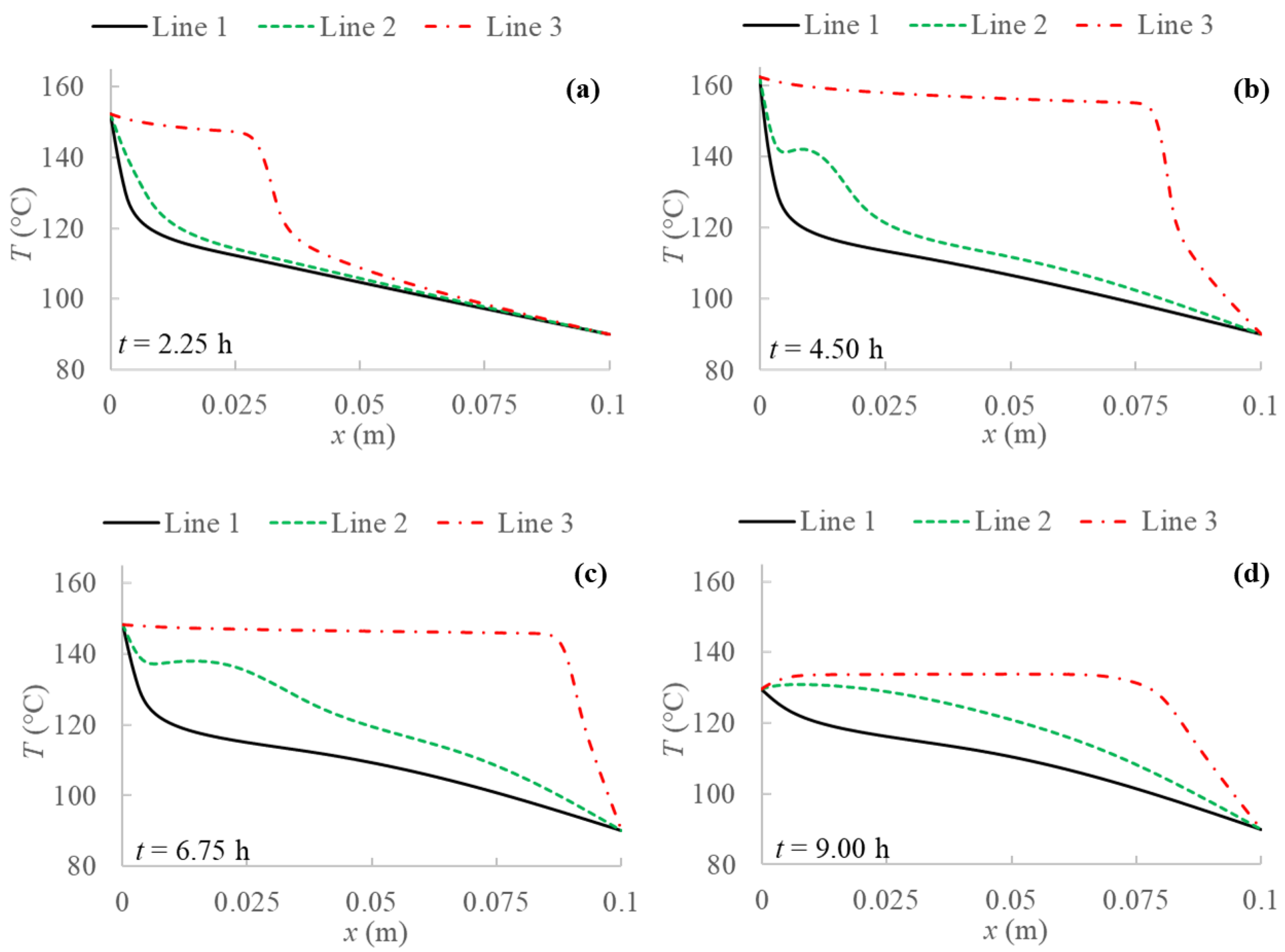Energies 14 00348 g005