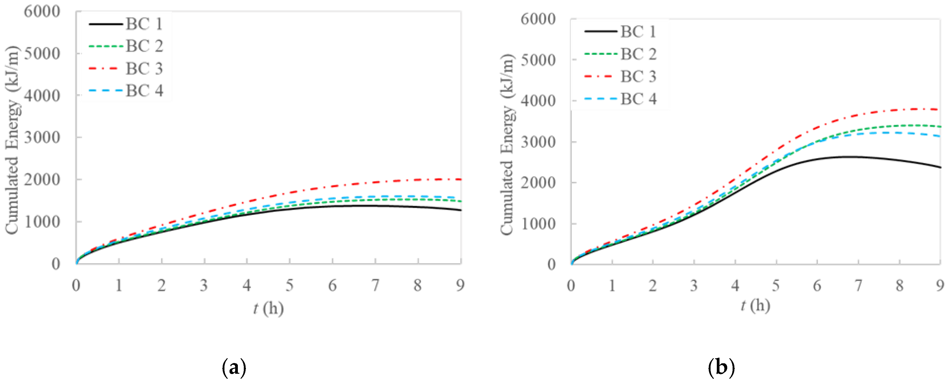 Energies 14 00348 g009